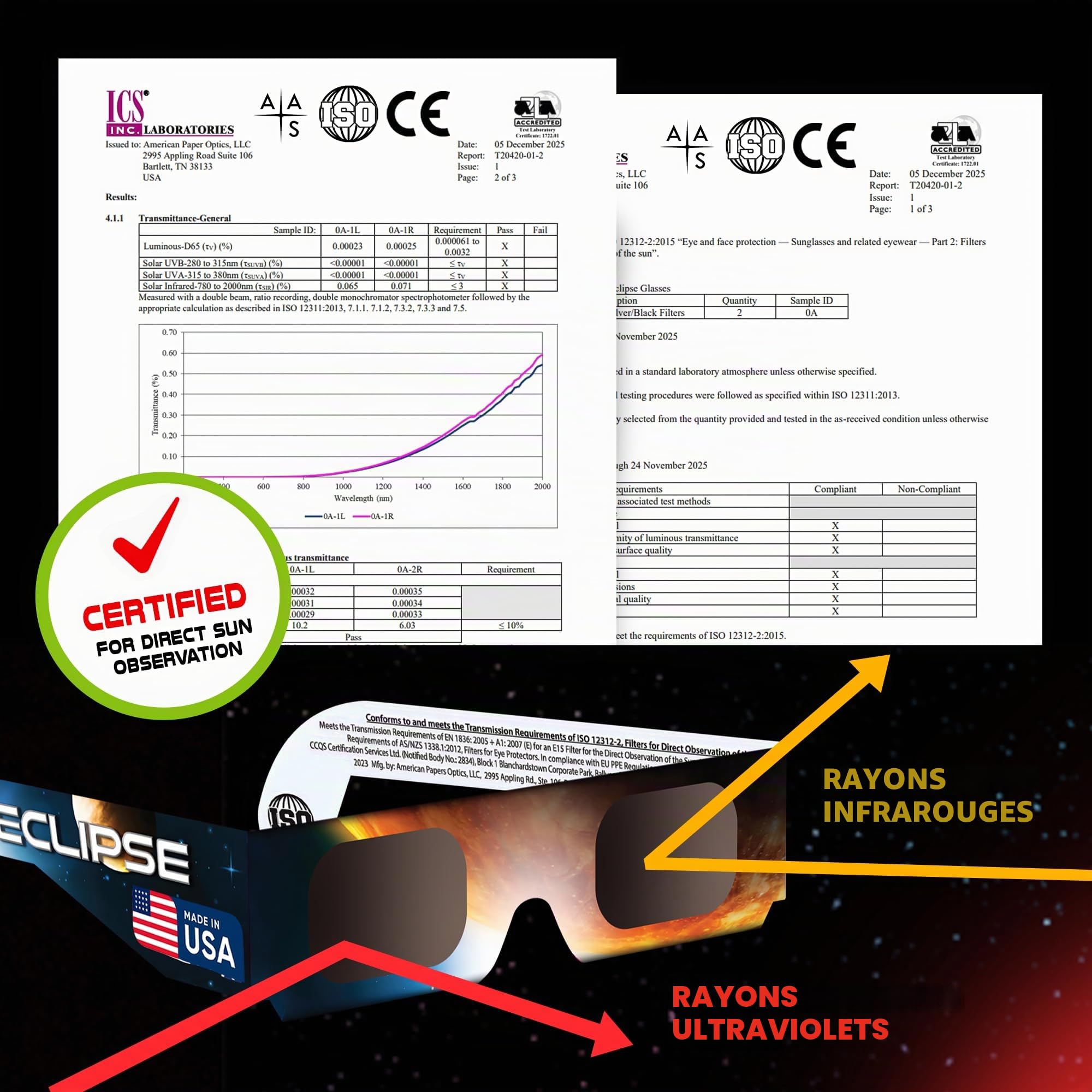 Lot de 50 Lunettes Éclipse Solaire certifiées CE ISO 12312-2 - Fabriquées aux États-Unis - Lunette éclipse solaire pour observation sécurisée - Solar Eclipse Glasses