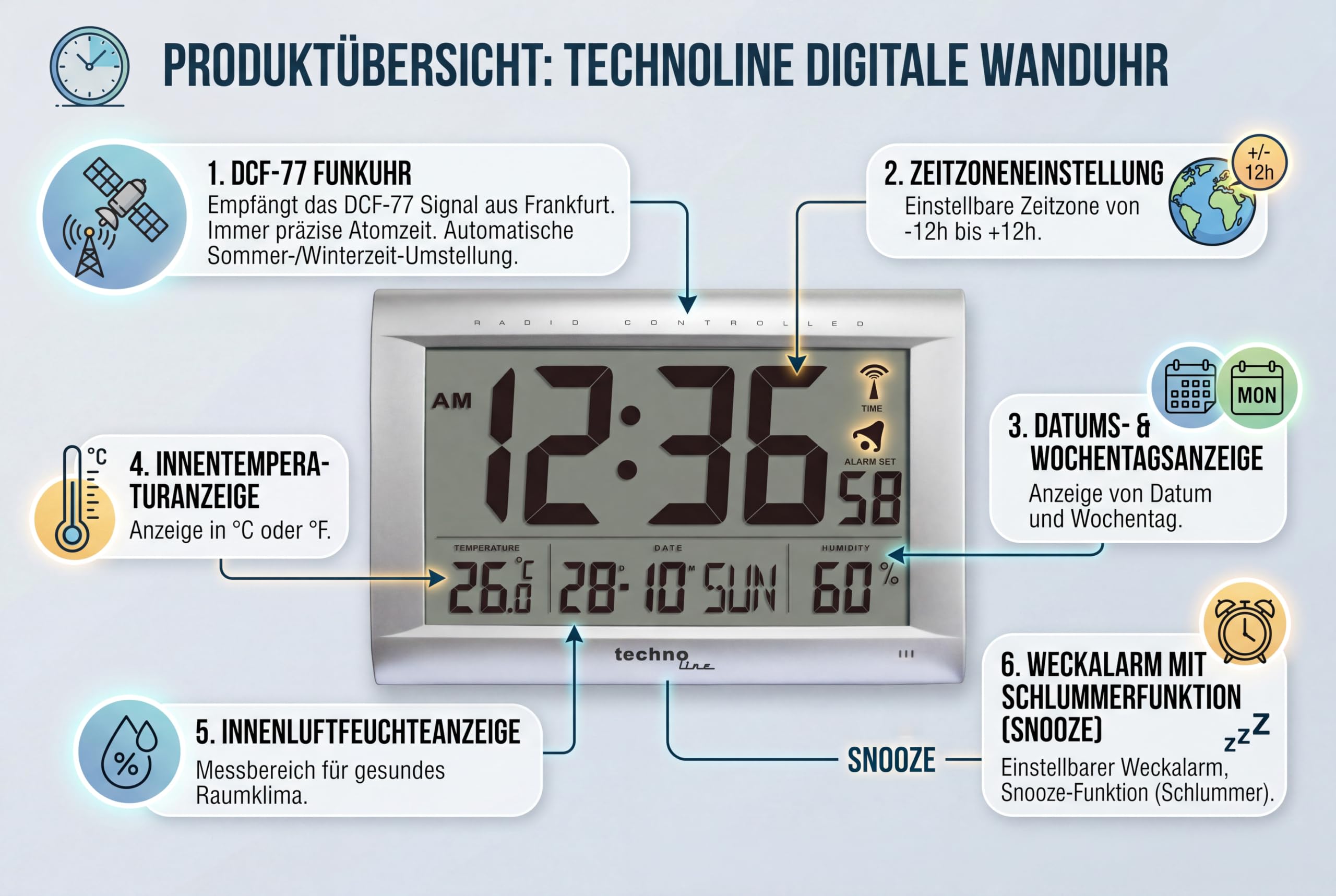 Technoline WS 8009 Funkwanduhr mit DCF-Funkempfang | XXL LCD-Display | Temperatur- und Luftfeuchtigkeitsanzeige | Kalender mit Wochentag | Wecker mit Snooze | Wand- und Tischuhr | weiß