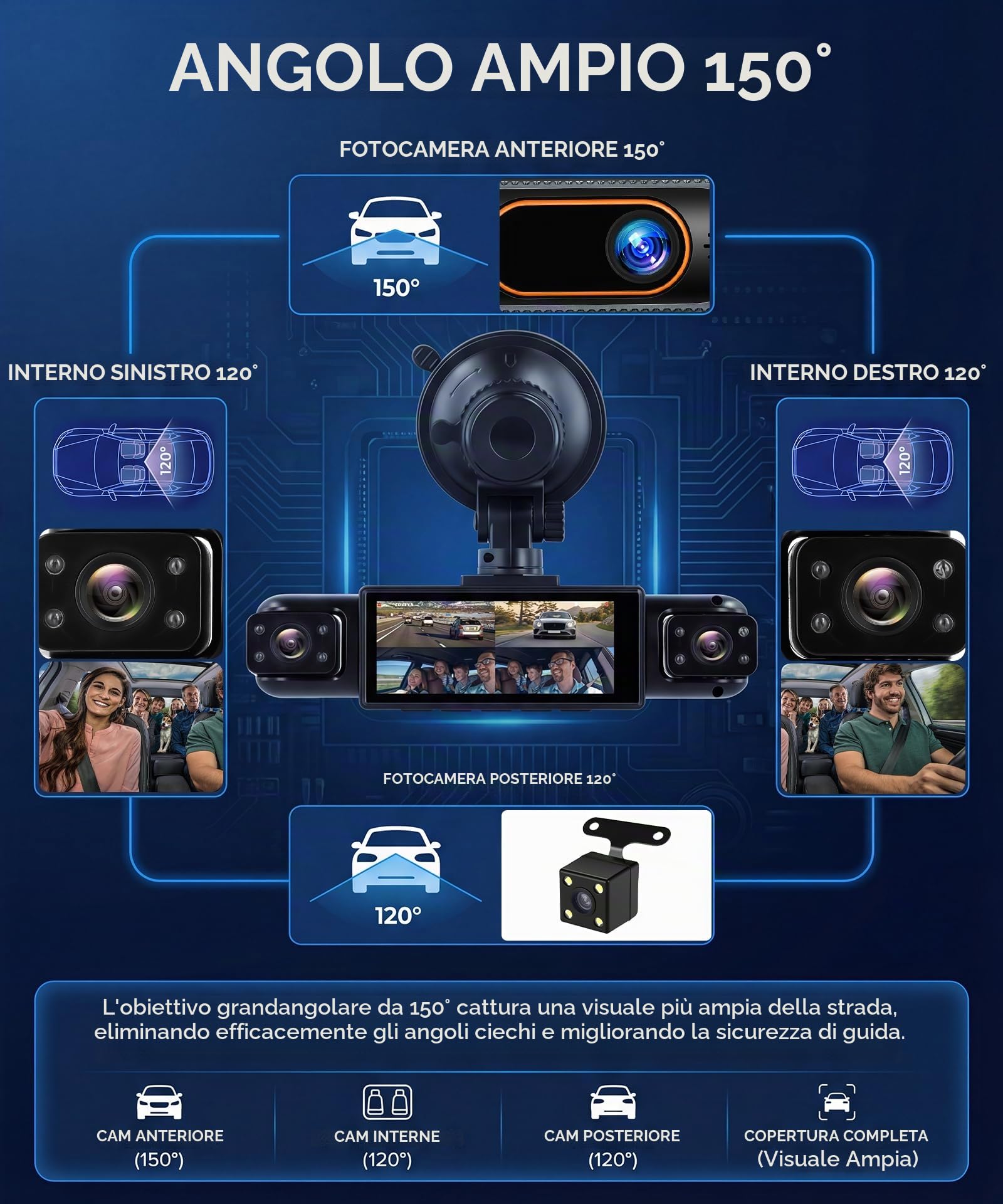 Rimoody FHD 4 Canali Dashcam Auto 360°, 4 Telecamera HD 1080P Anteriore e Pos