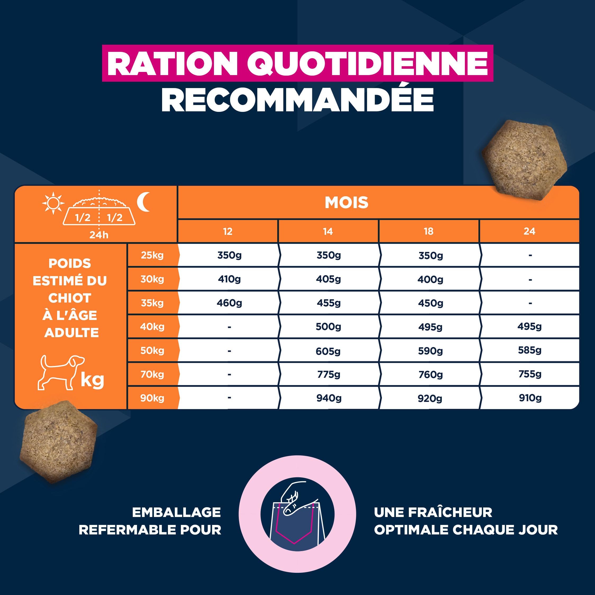 EUKANUBA Life Care Junior Grande Race Poulet Frais 15 kg