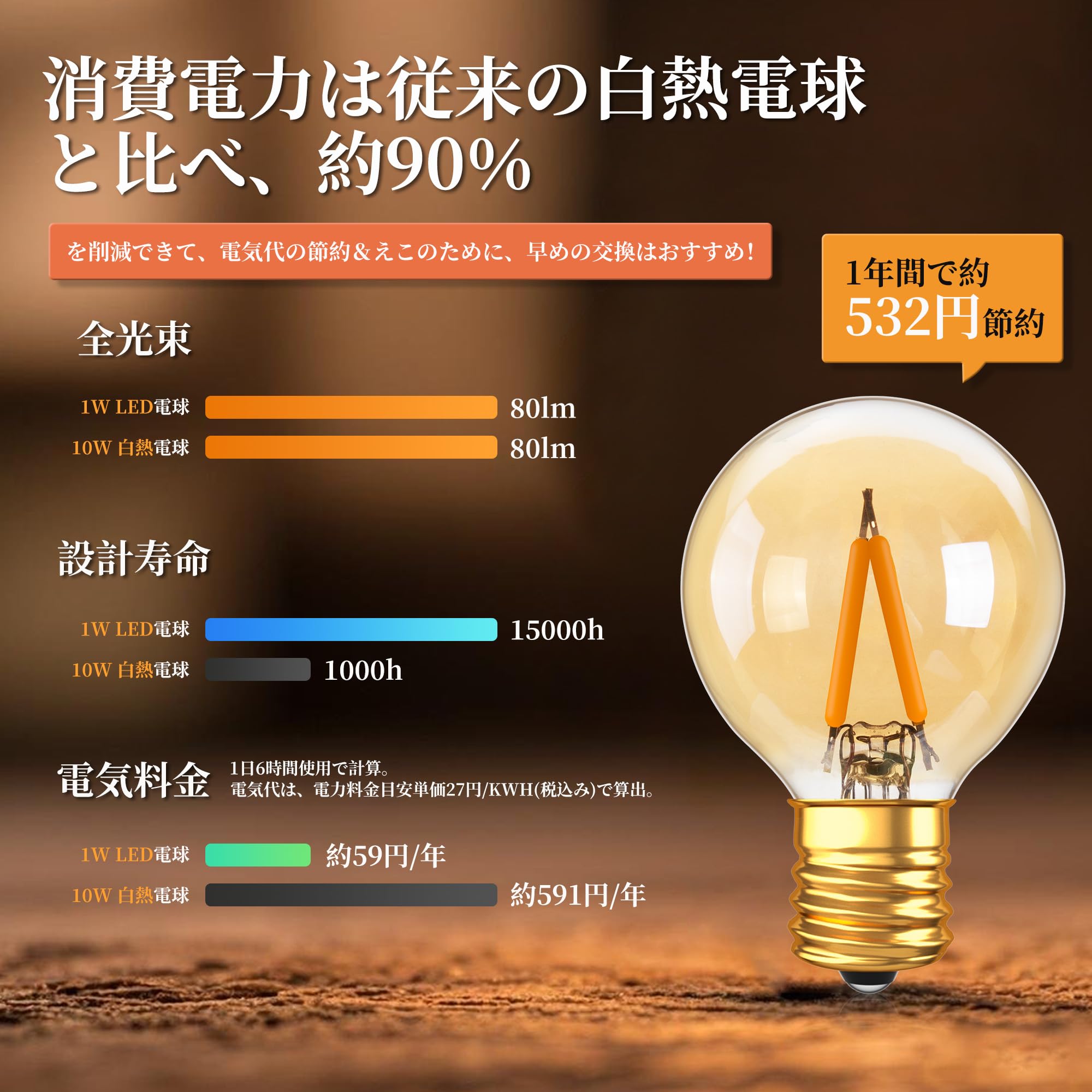 Amazon | E17 LED電球 10W形相当 2200K電球色 ミニボール形 口金直径
