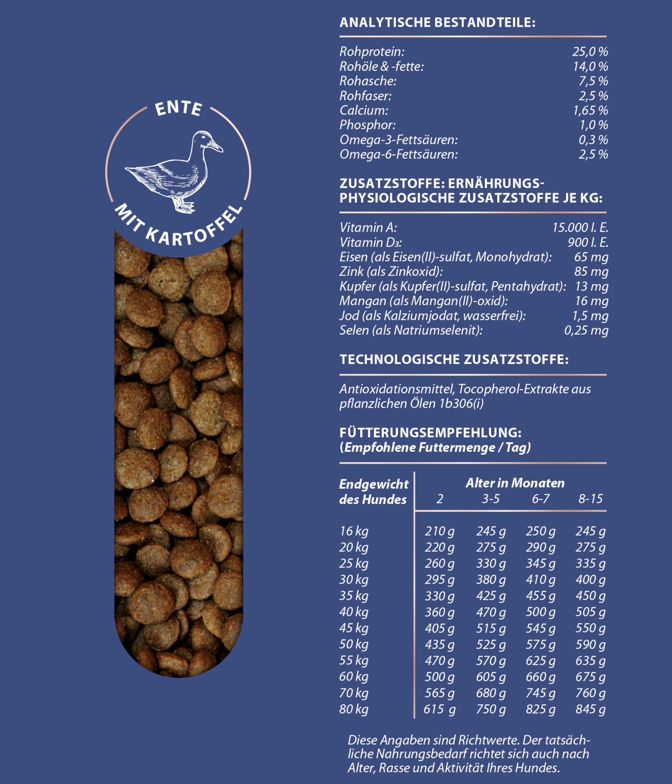 Dehner Premium Perros trockenfutter máxima de Junior | Sin cereales, con patatas, para cachorros y perros jóvenes de razas grandes