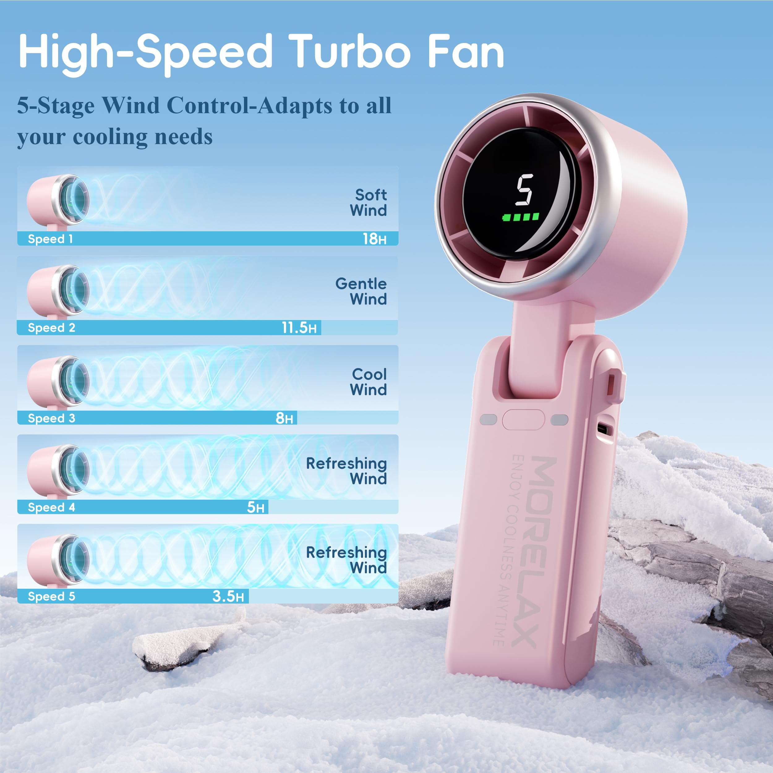 Ventilatore Portatile a Mano, Ventilatori Turbo ad Alta Velocità, 5 Velocità con Display a LED, 4000 mAh, Ventilatore Portatile Ricaricabile Tramite USB per Attività all'aperto, Viaggi, Lavoro, Rosa