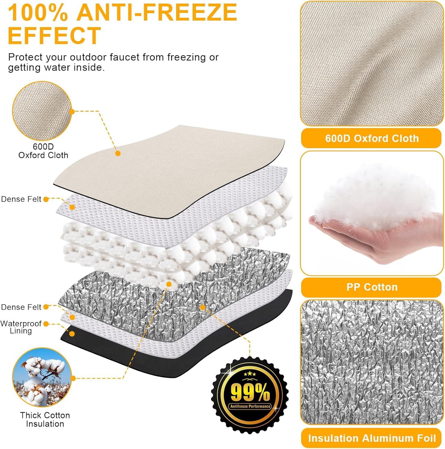 Cubierta de prevención de reflujo aislada (-15.0 °C) – 18 pulgadas de ancho x 34 pulgadas de alto cubierta de reflujo para protección de tuberías de invierno – Cubiertas de aspersor para