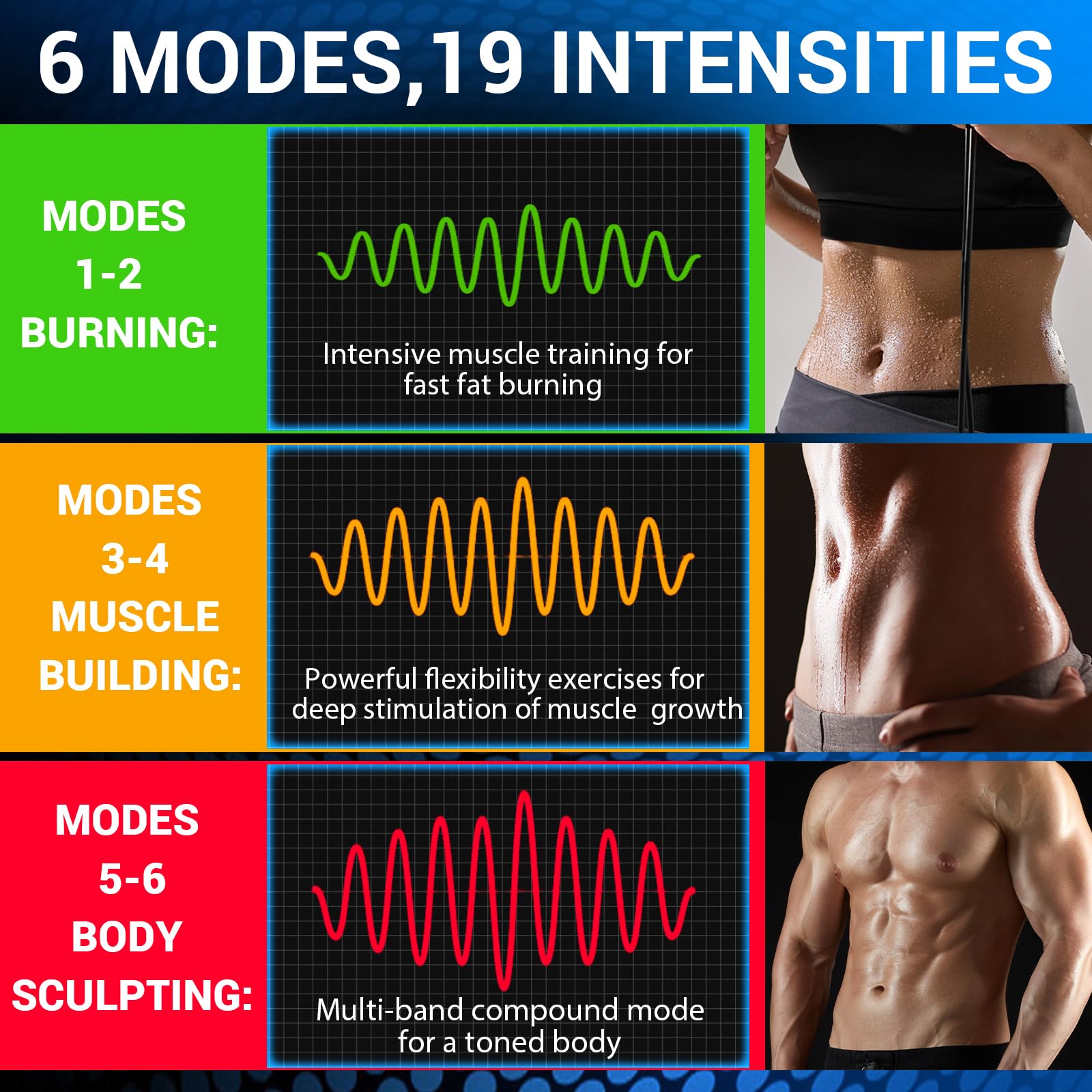 EMS Electrostimulateur Musculaire, Stimulateur Musculaire, 6 Modes et 19 Intensités Ceinture Musculation Electrostimulation, pour Abdos/Bras/Jambes/Fesses, Homme Femme