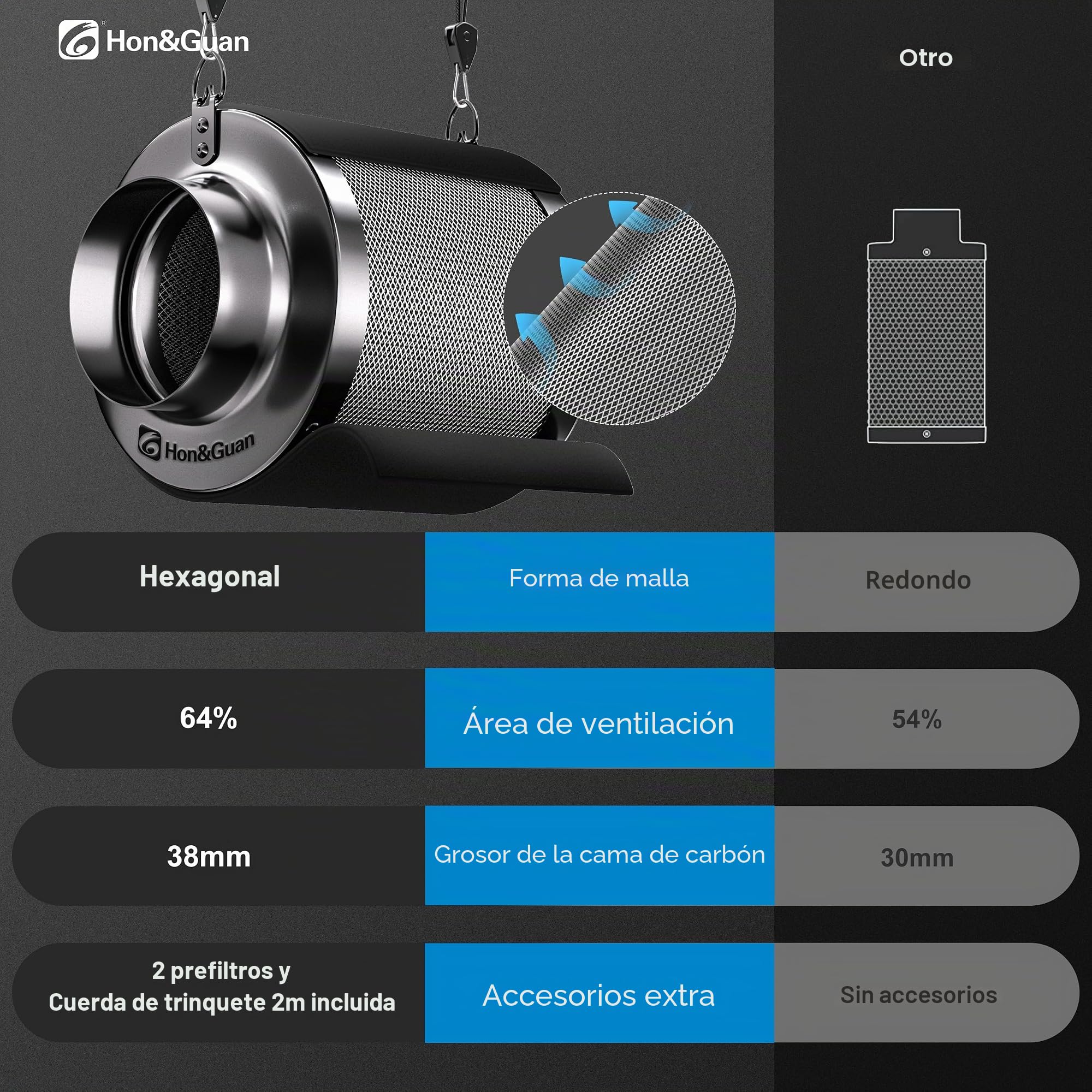 Hon&Guan Filtro de carbón activo Grow 150 mm x 200 mm, filtro de carbón con 38 mm de grosor RC48 de carbono ligero para control de olores, eliminación de olores para ventiladores de tubos, tiendas de