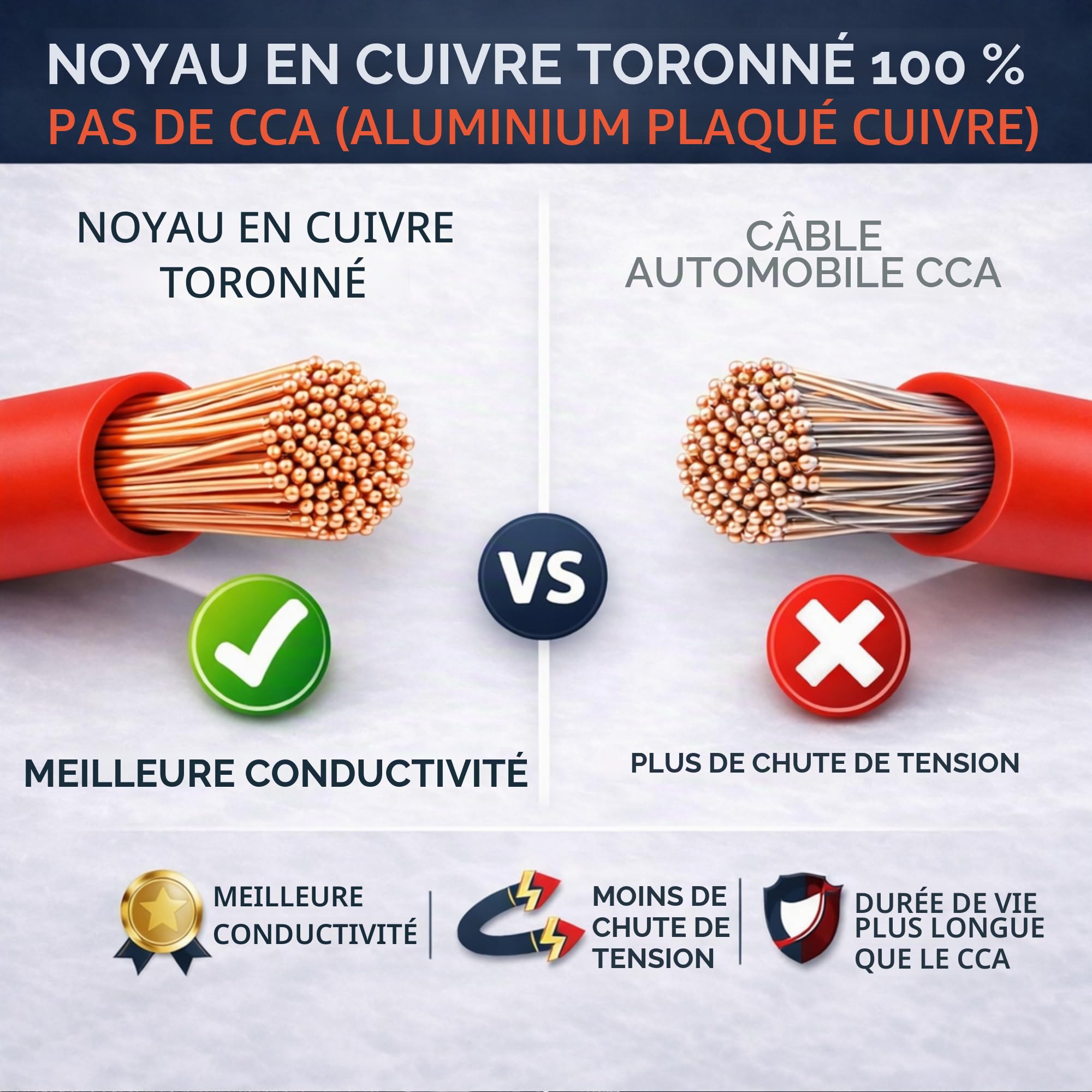 MKGT Câble en PVC à paroi mince pour automobile - 6 mm² - Rouge et noir - Fil de cuivre toronné - 12 V 24 V 50 A - Câblage solaire pour caravane (10 AWG) - 5 m chacun (rouge et noir)