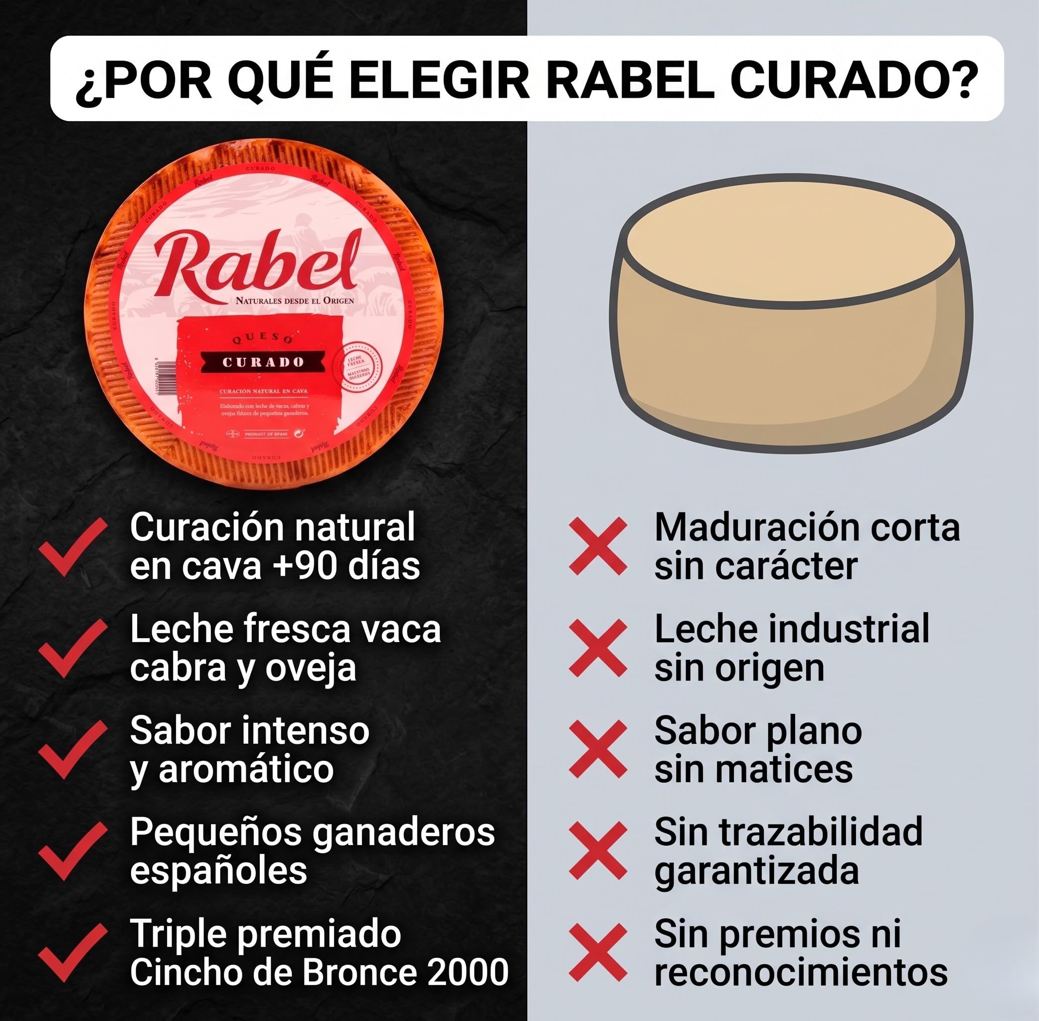 Queso Mezcla Curado Rabel Leche de Vaca Cabra y Oveja Pieza Entera 3,2 kg | Curación natural en cava 90 días, sabor intenso y aromático con leve picor. Premiado. Ideal tabla gourmet, aperitivo y regalo