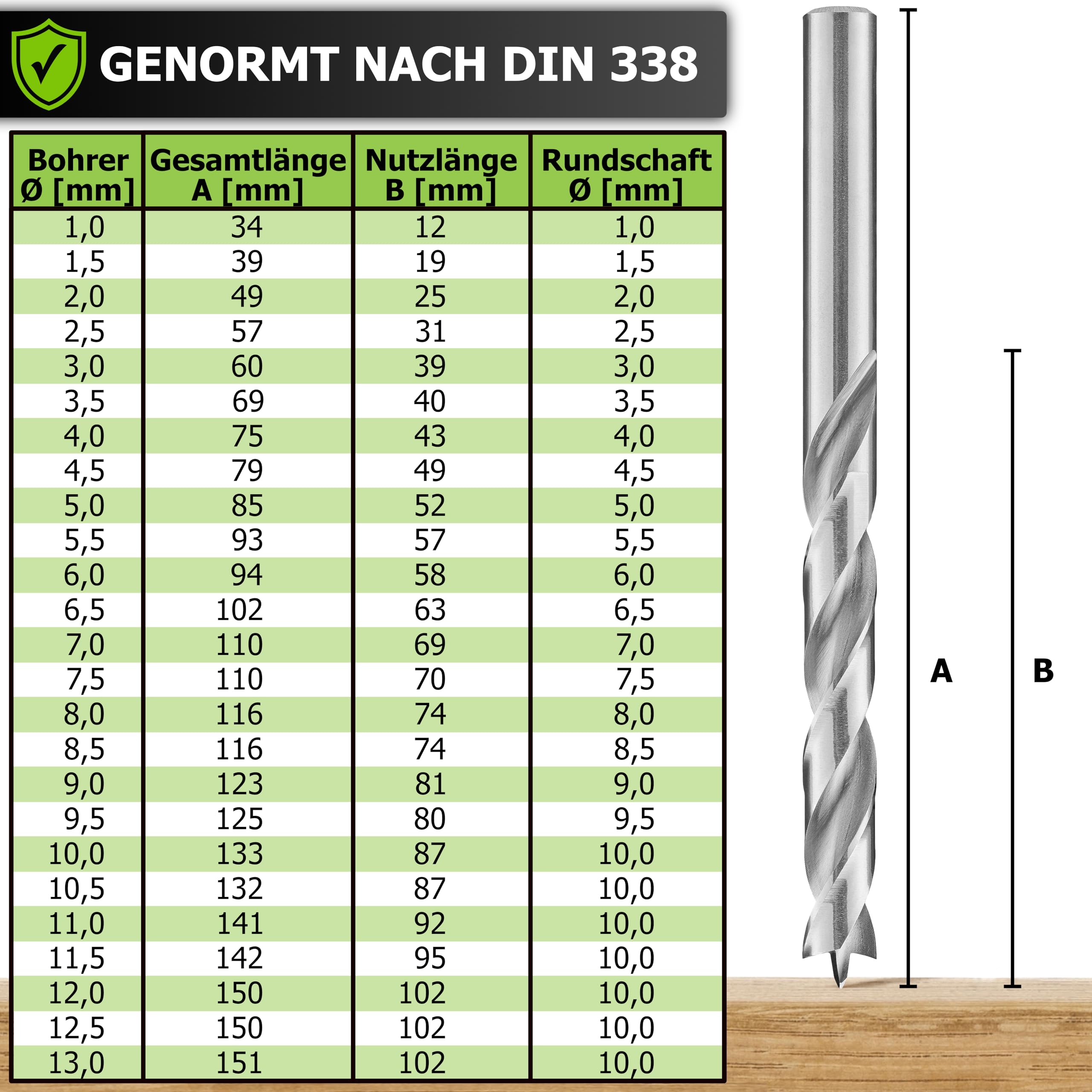 Pinava® Zestaw wiertła do drewna 1-13 mm trwałe ostre i precyzyjne 25-częściowy HSS-G