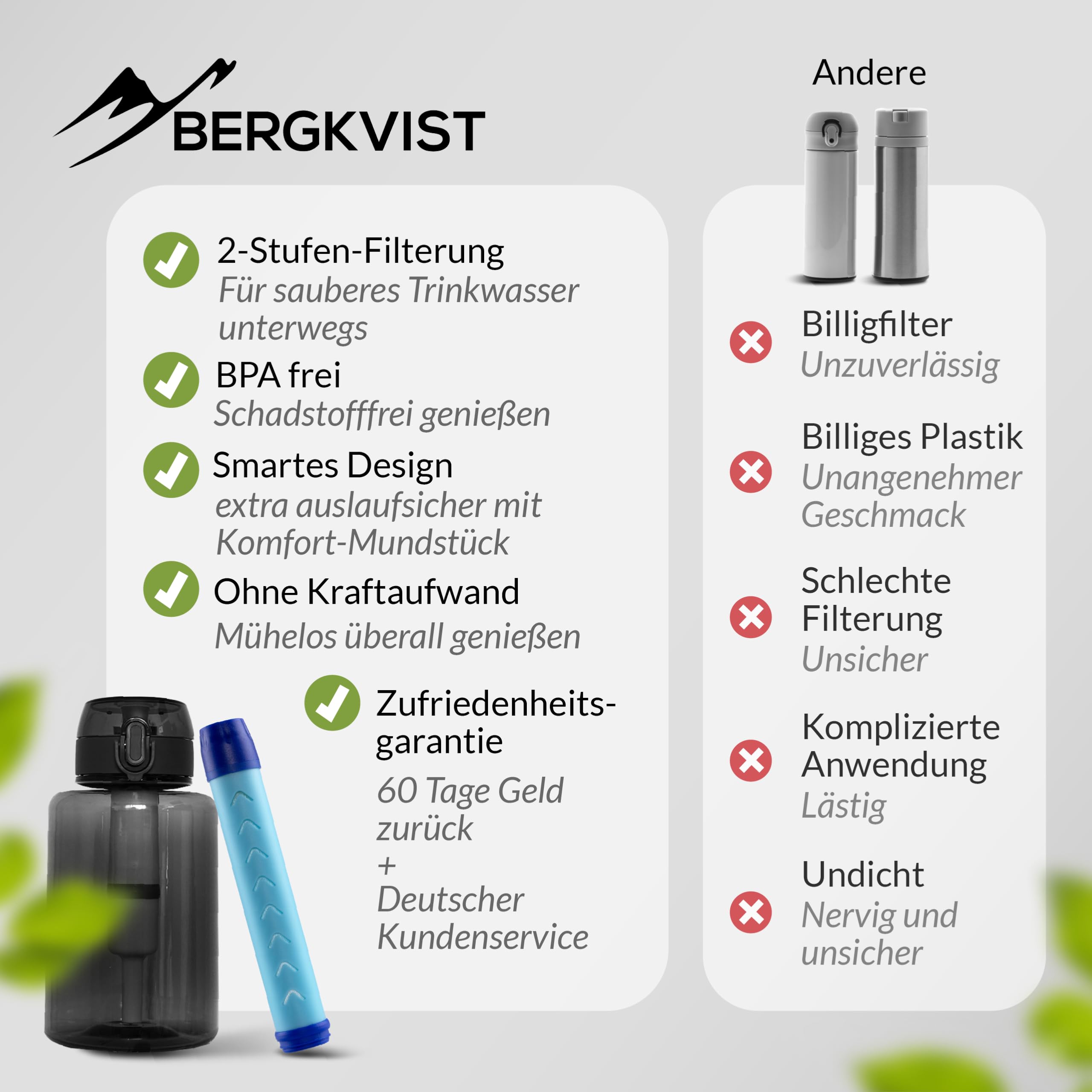 BERGKVIST® Outdoor Wasserfilter Flasche FJÄLLKLAR [1l] für Survival & Co. | 1 Liter Trinkflasche mit Filter für sauberes Trinkwasser, Wasseraufbereitung für Campen, Wandern & Prepper-Ausrüstung