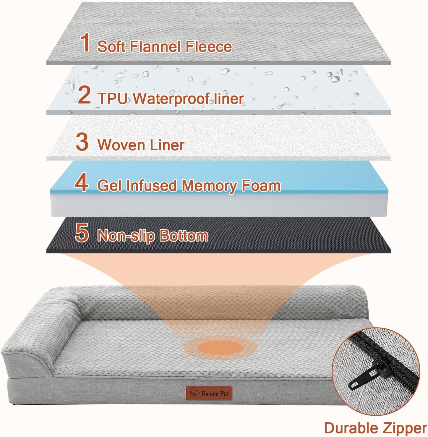 The Ultimate Comfort: Review of the Orthopedic Memory Foam Dog Bed for Small to Medium Pups