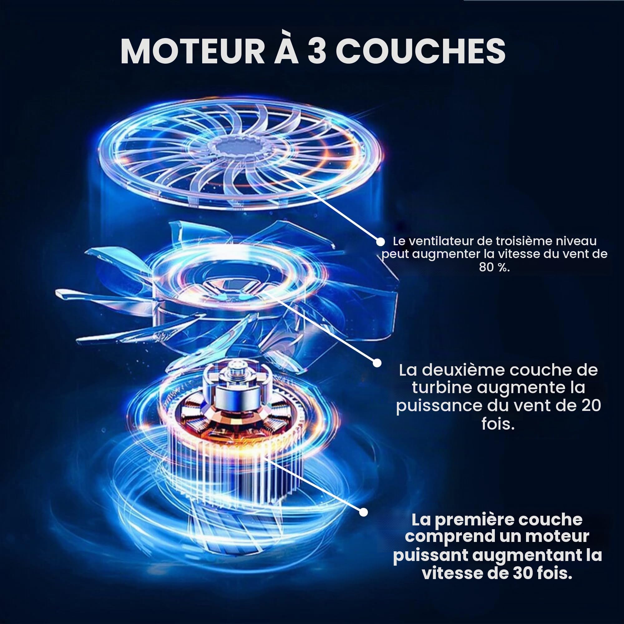 Souffleur Jet Dry, 130000 Tr/Min Puissant Souffleur avec 4 Modes, Fabriqué en Aluminium avec Lampe de Poche LED, Plumeau à Air Rechargeable USB C pour le Nettoyage de l'Extérieur, Meubles, Voiture.
