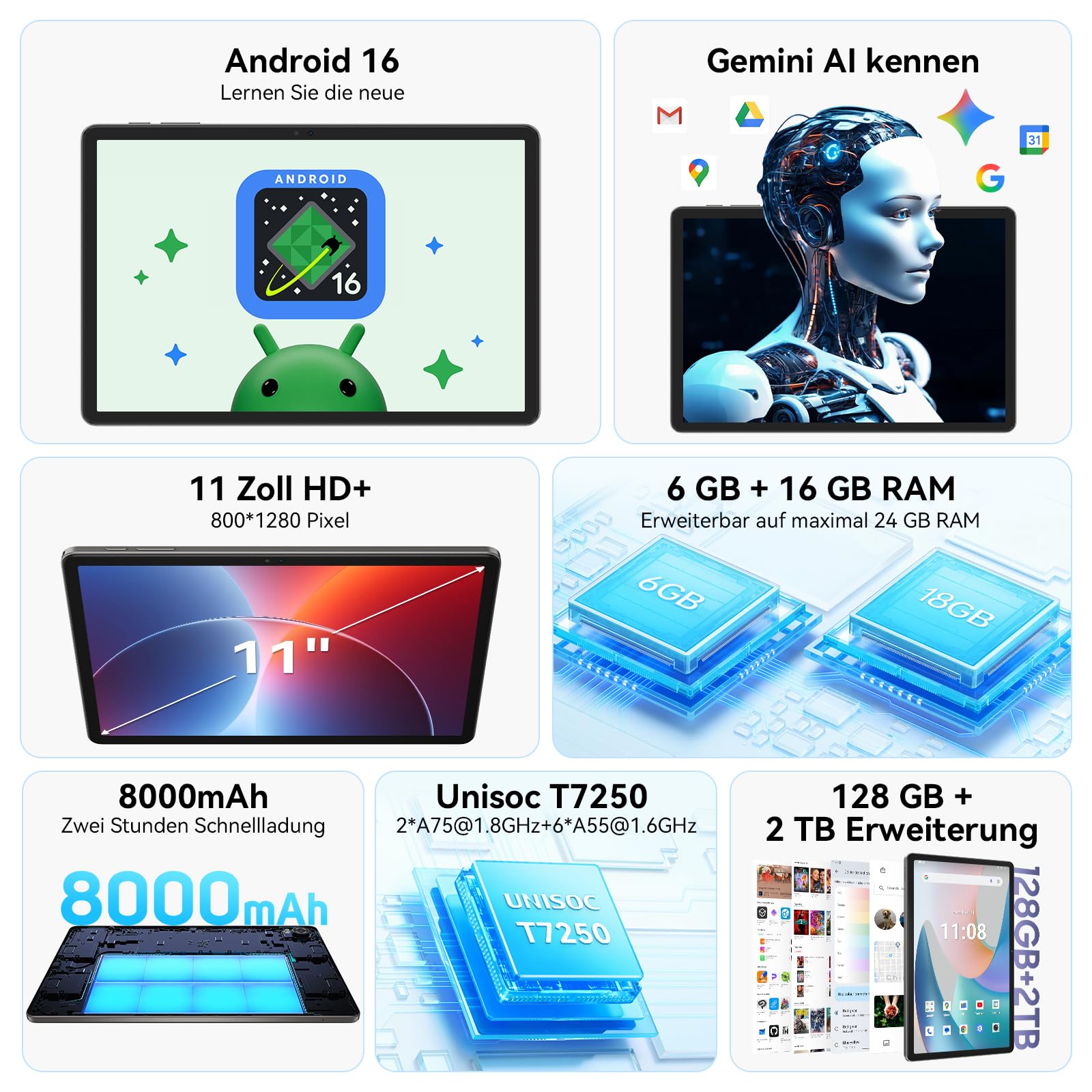 2026 Upgrade Android 16 Tablet 11 Zoll mit Gemini AI, 90Hz TÜV-Augenschutz & Widevine L1, 24GB RAM, 128GB ROM, 2TB erweiterbar, 5G WLAN, T7250 CPU, 8000mAh Akku, Gaming Tablet für Kinder & Erwachsene