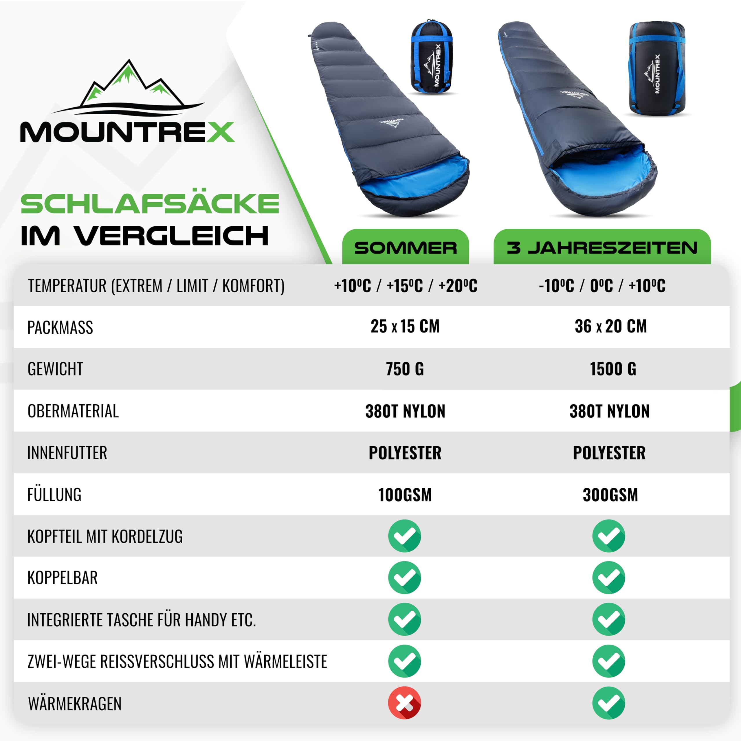 MOUNTREX Śpiwór zimowy i letni – mały rozmiar po spakowaniu i ultralekki (760 g/1500 g) – outdoorowy śpiwór na kemping