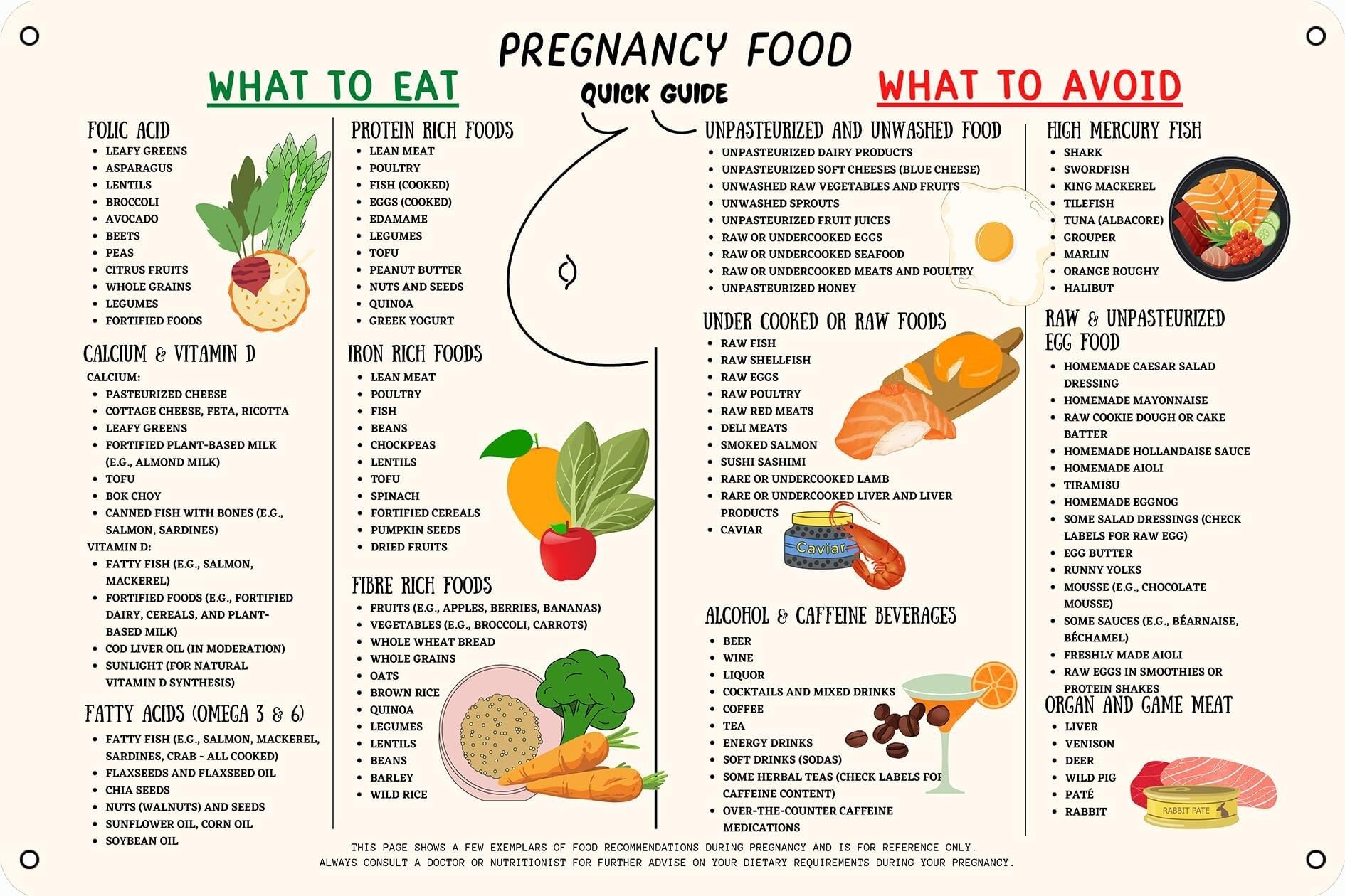 TAMDDBPJD Food During Pregnancy, What to Eat and Avoid Guide for Expecting Mothers, Nutritional Wall Chart for Kitchen Dining Room Decor(Framed,16x24inch(40x60cm))
