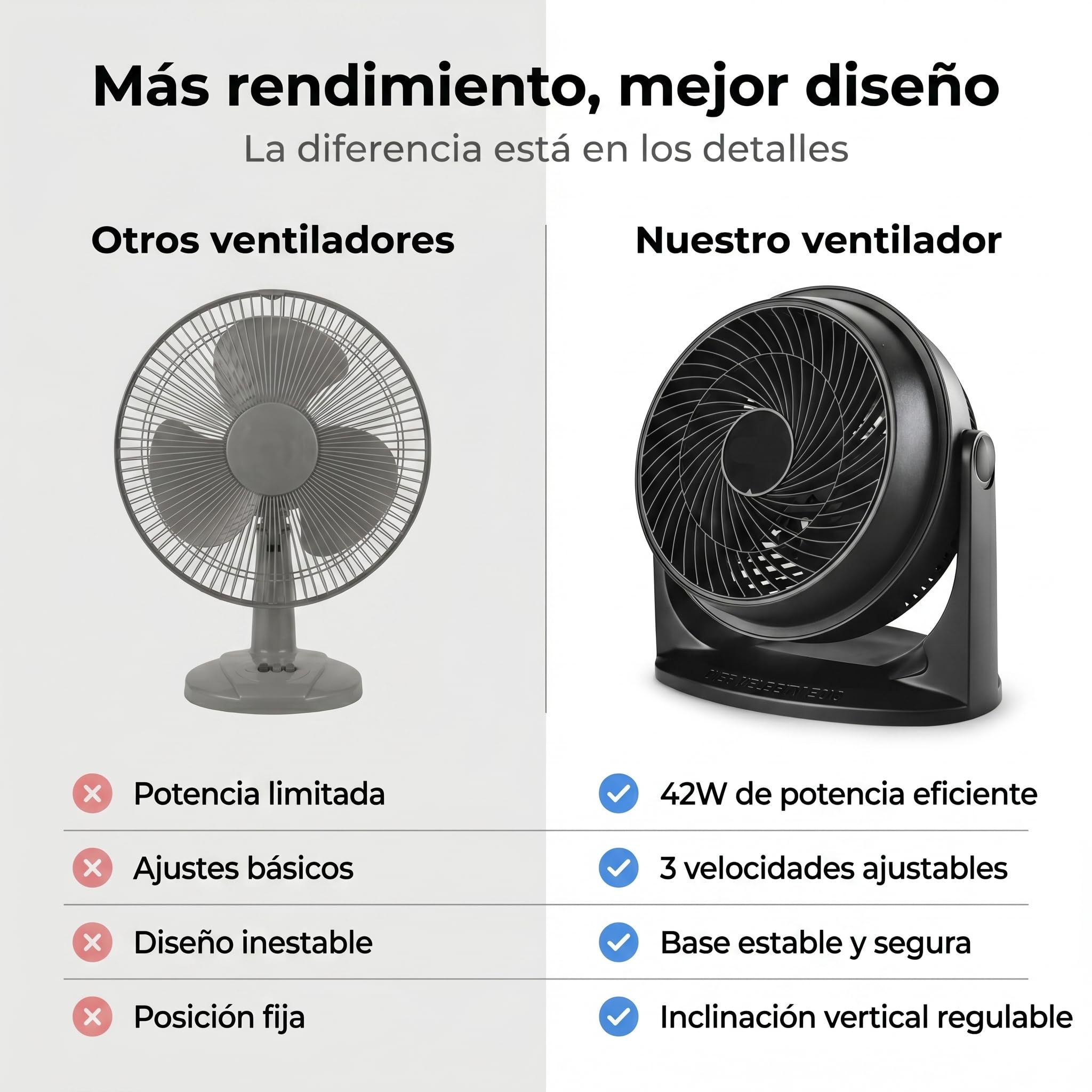 Ventilador de Sobremesa Silencioso 45W, 3 Velocidades Ajustables, 8” (20 cm), Inclinación Vertical Regulable, Bajo Consumo, Ventilador Compacto para Escritorio, Oficina y Dormitorio. (8)
