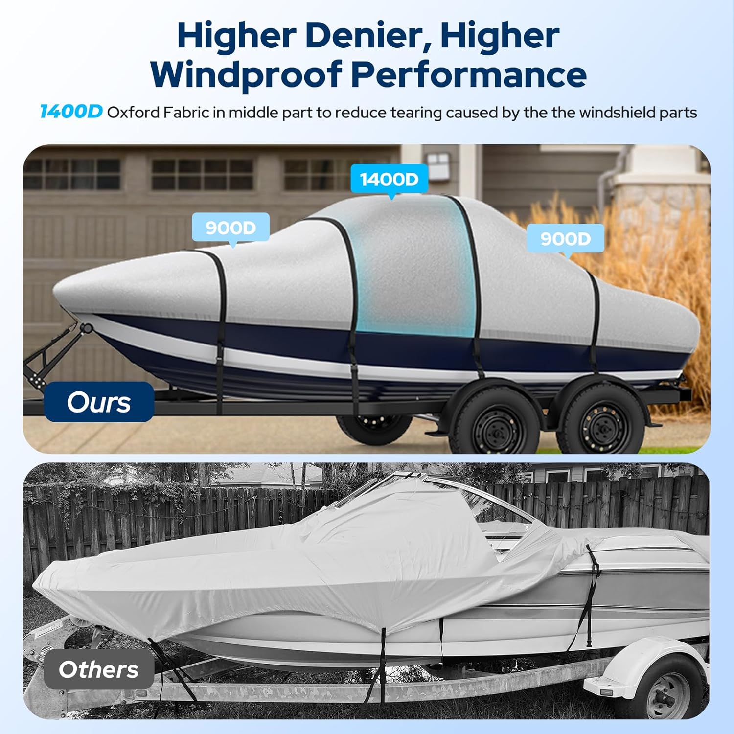 Fonzier Boat Cover 23-24ft, Heavy Duty 1400D Middle Reinforced Waterproof Polyester Canvas, Trailerable Boat Cover with Fast Drainage Kits Fit 23-24ft V-Hull/Tri-Hull/Runabout/Bass Boat, Gray