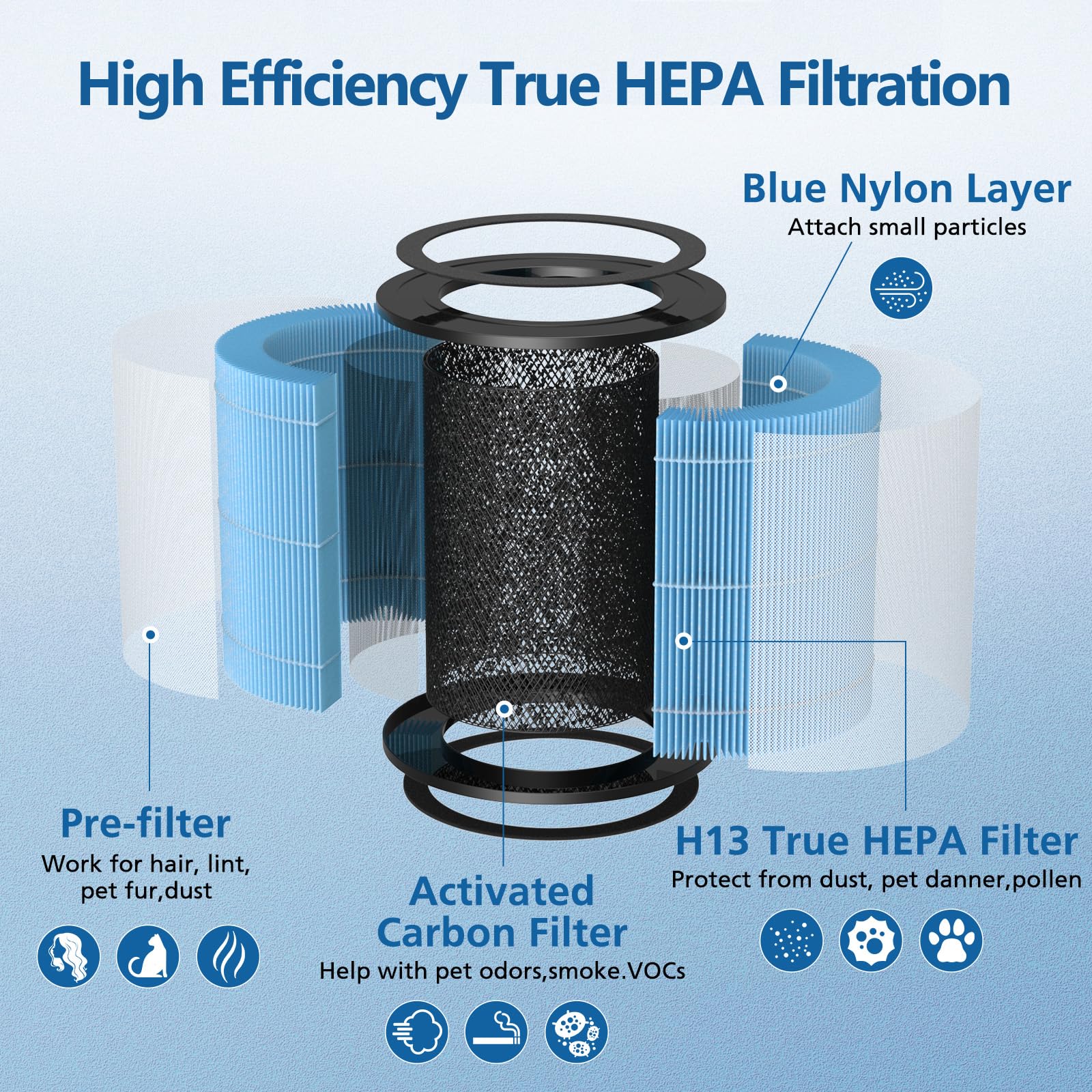 AP0601 Filtros de repuesto compatibles con AIRTOK Air Puri-fier, filtros H13 True HEPA 4 en 1, filtro de carbón activado de alta eficiencia, AP0601-RF 2 unidades 4