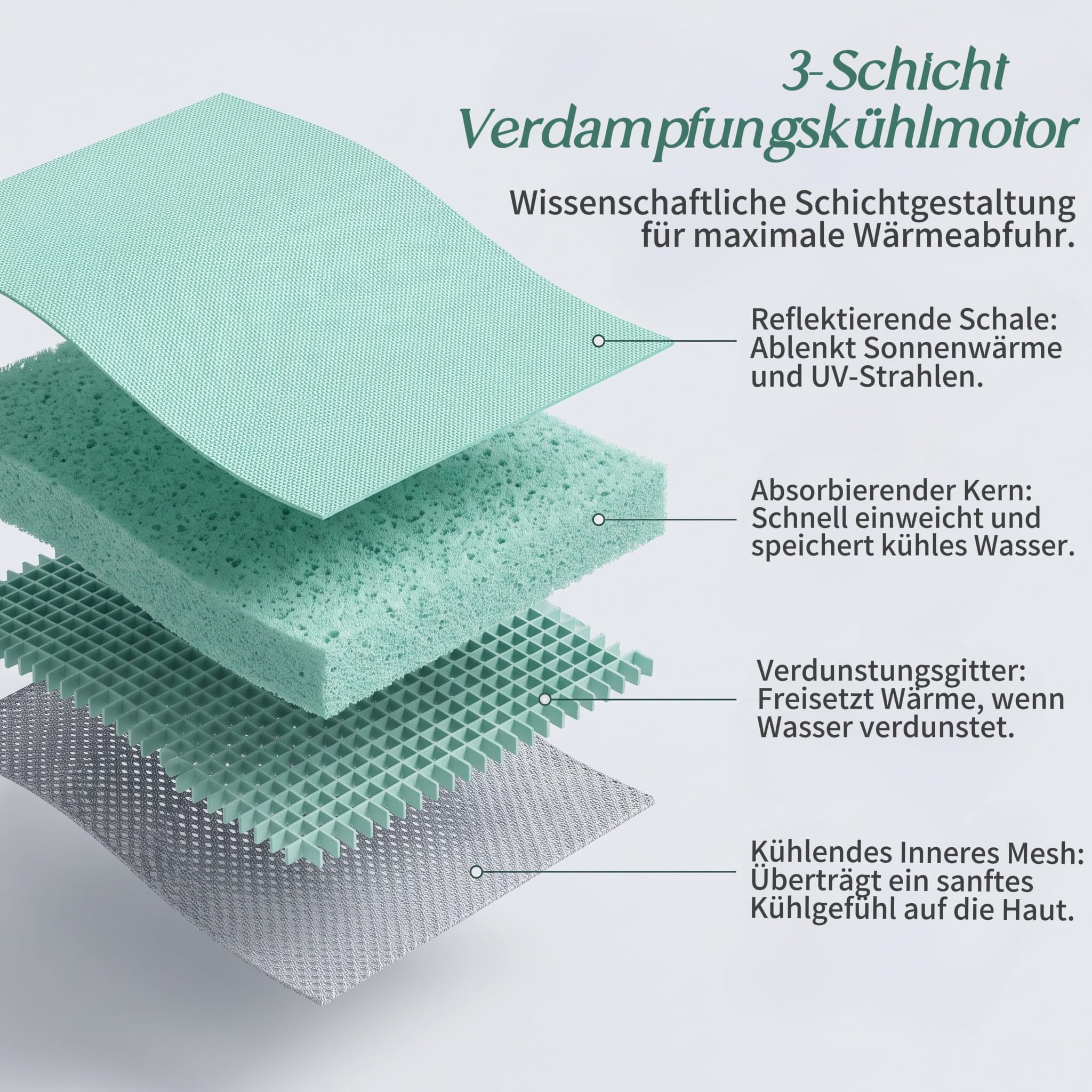 Hund Kühlweste, Kühlweste für Große Hunde, Sonnenschutz Hund Kühlmantel, Atmungsaktiv und UV-Schutz, mit Leinenring, für Outdoor Aktivitäte, Blau (2XL)
