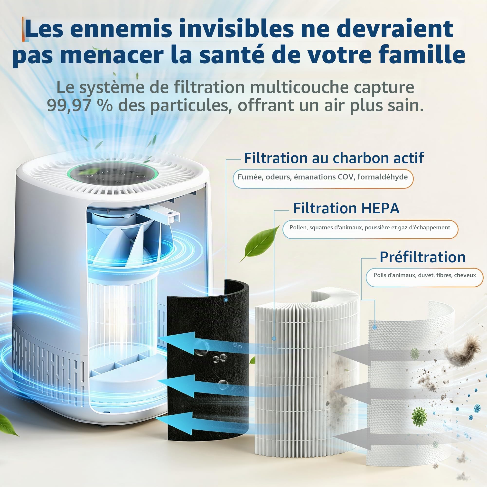 Purificateur d'air avec HEPA + filtre à charbon actif, CADR 100 m³/h pour jusqu'à 15 ㎡, 5 niveaux, mode automatique, mode veille 24 dB, minuterie, sécurité enfant, 5 V Type-C USB, pour chambre à