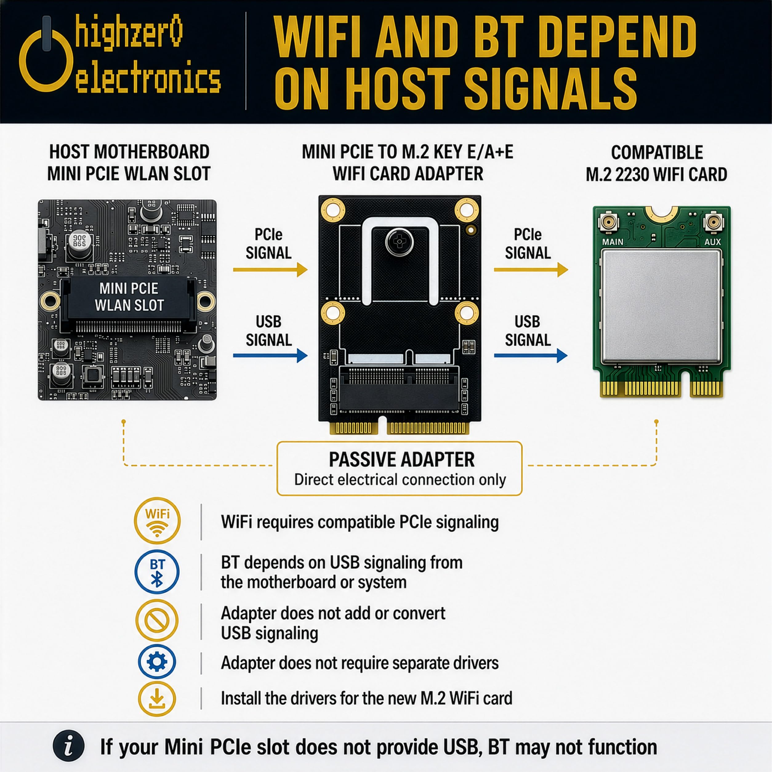 M.2 WiFi Adapter M.2 NGFF to Mini PCI-E Adapter for M.2 WiFi Bluetooth Wireless WLAN Card Intel AX200 9260 8265 8260 for Laptop (M.2 to Mini PCIe)