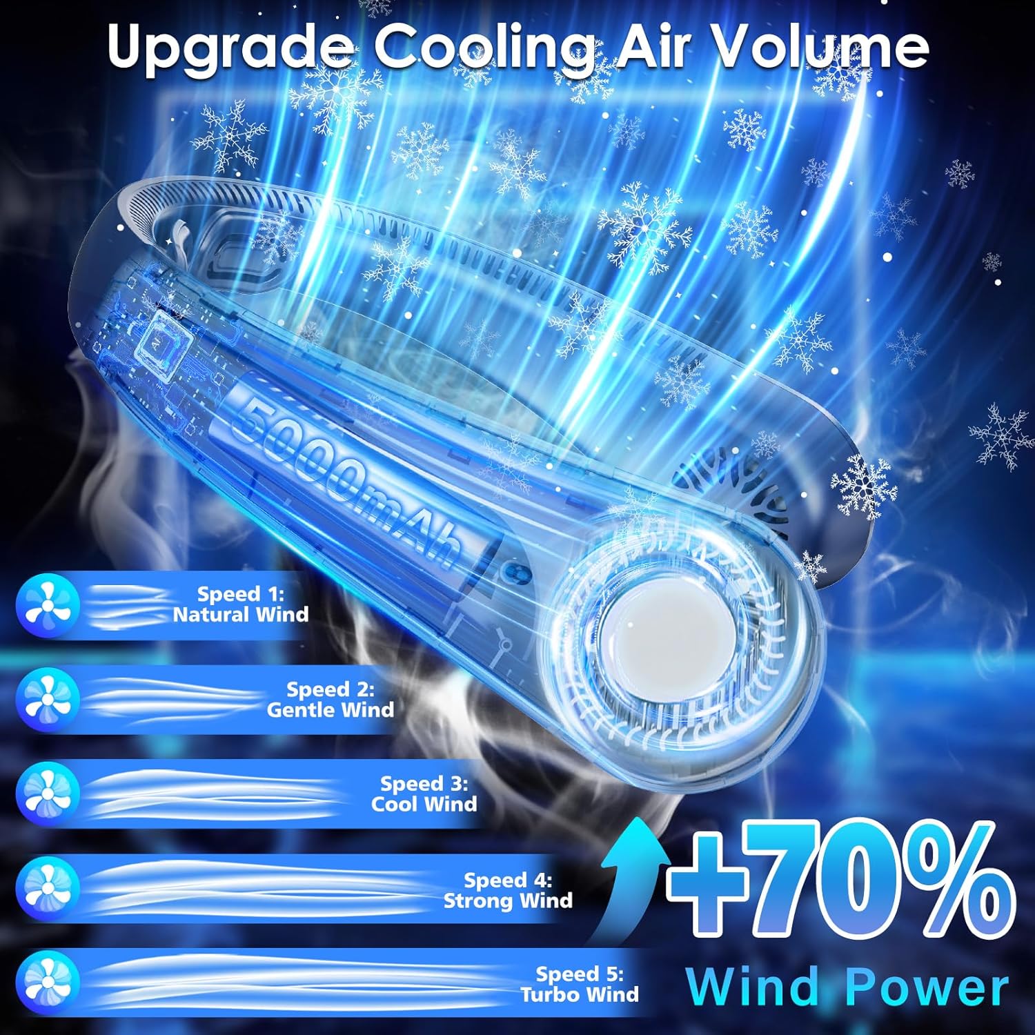 Neck Fan - Portable Personal Cooling Bladeless Around the Neck Fans that Blow Cold Air Rechargeable with 5 Speeds, Neck Support for Hot Flashes, Disneyland, Travel, Cooler for Women Men