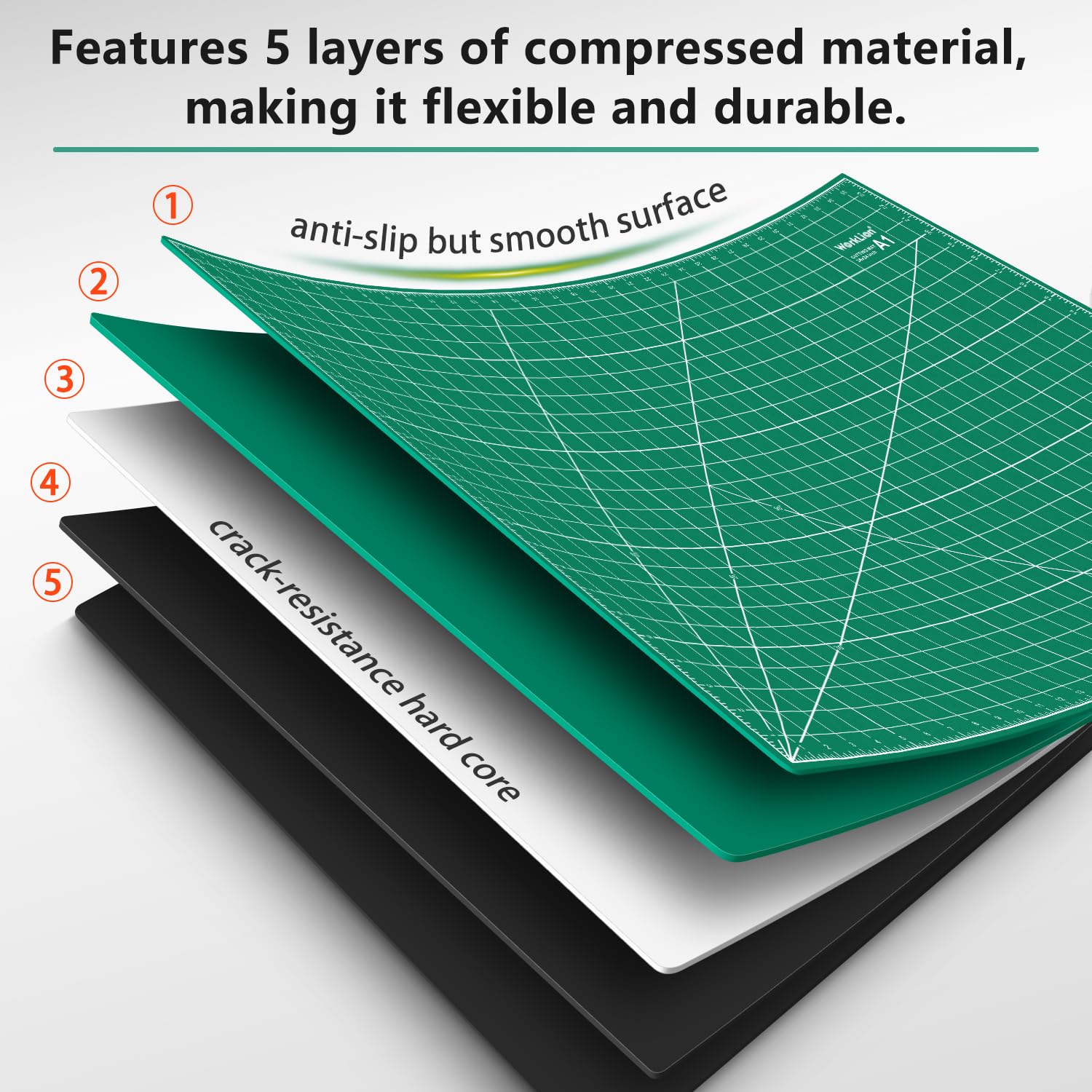 WORKLION Tapis de découpe auto-cicatrisant : 61 x 91,4 cm Grand tapis double face 5 couches en PVC quadrillé pour couture, matelassage, scrapbooking et projets d'art et d'artisanat (vert/noir)