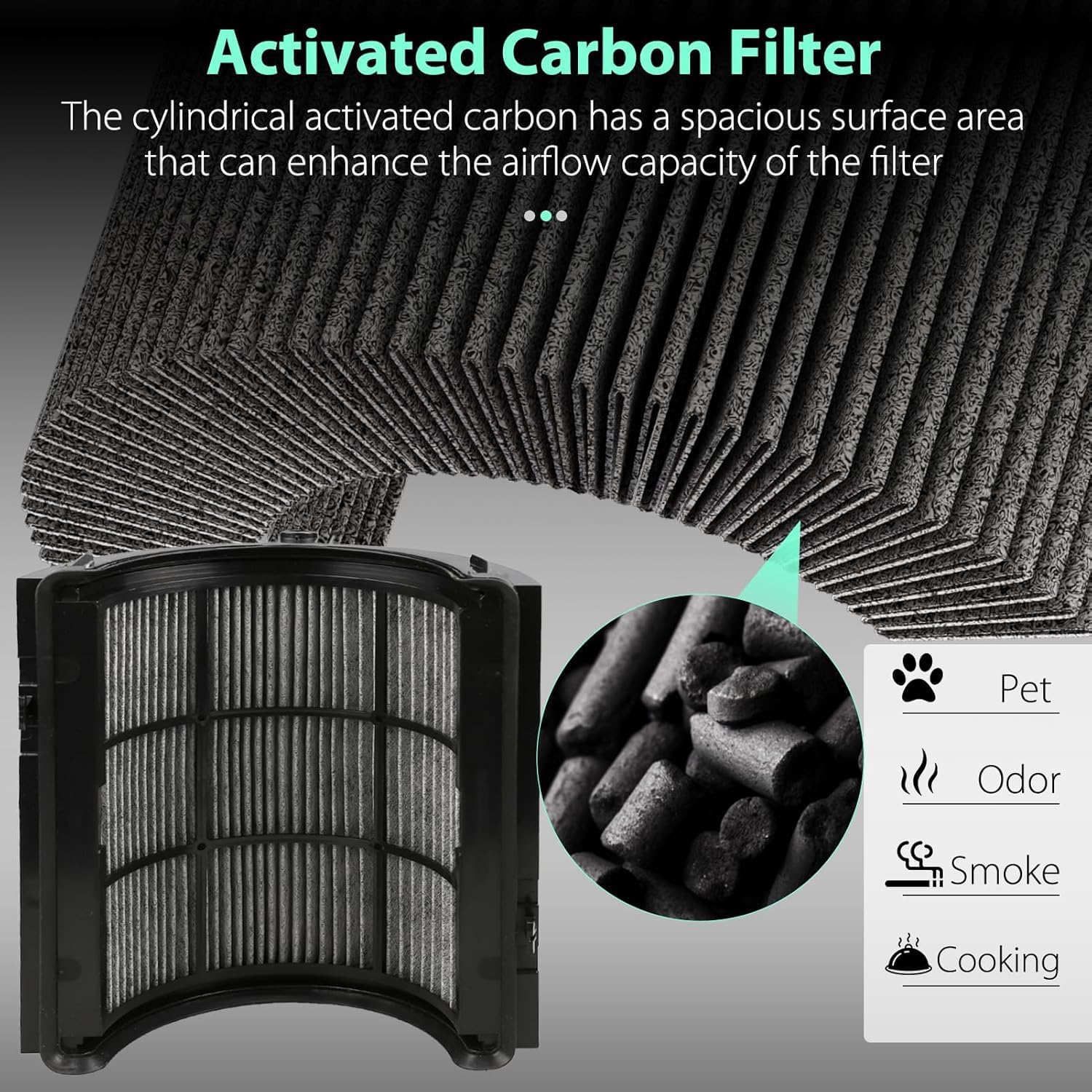 ILoveCleanAir® Air Purifier Filter Compatible with Dyson Air Purifier TP 04/05/06/07/09 HP 04/05/06/07/09, PH 01/02, DP 04 (360º Glass HEPA + Activated Carbon Filter) 1