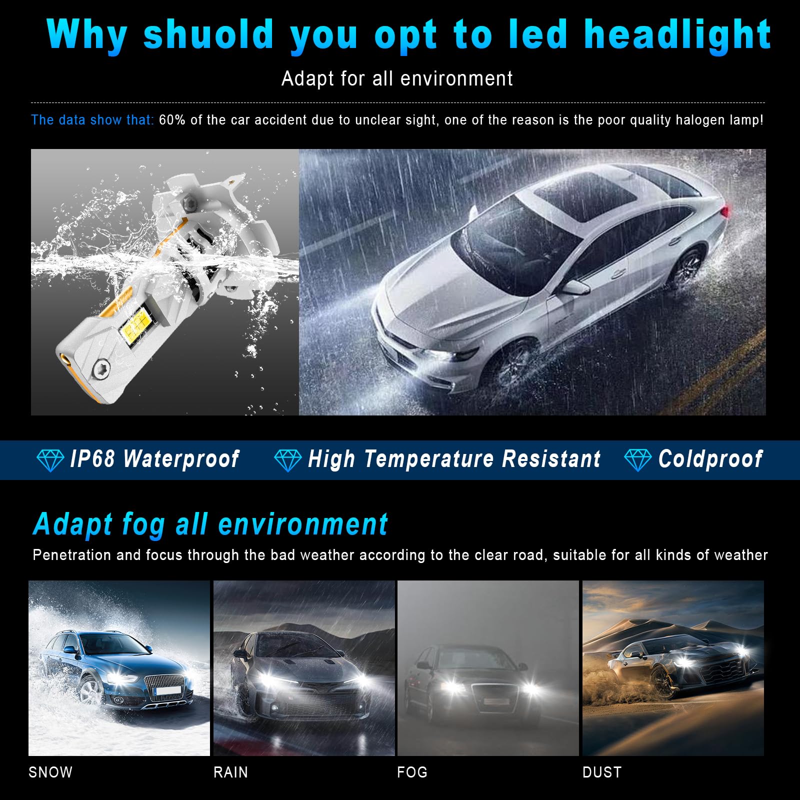 AUXIRACER Bombilla LED H7 para faros delanteros, 32000 lm, 6500 K más brillante, bombilla LED de 100 W con ventilador, tamaño 1:1, impermeable IP68, fácil instalación, paquete de 2