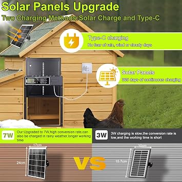 Automatic Chicken Coop Door Solar Powered,All-Weather Chicken Coop Door with Timer&Manual Mode, Anti-Pinch Design,7W Solar Panel,LCD Display,Easy Install Auto Chicken Door Opener