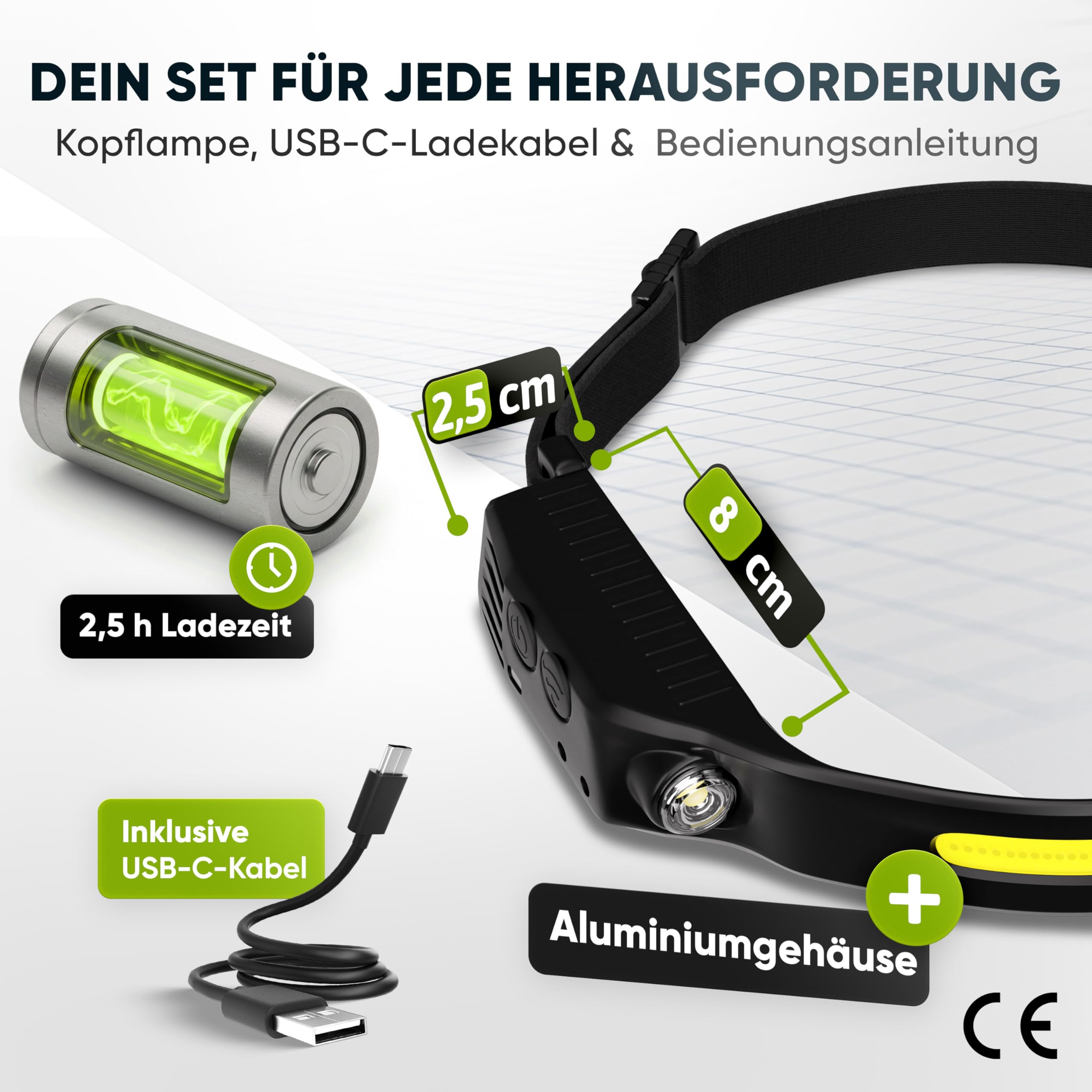 Stirnlampe LED Wiederaufladbar, Kopflampe,USB C Extrem Hell, 4 Lichtmodi 230 Grad Bewegungssensor IPX4 Wasserdicht Leicht 45g, für Wandern Joggen Laufen Angeln (Packung mit 2)