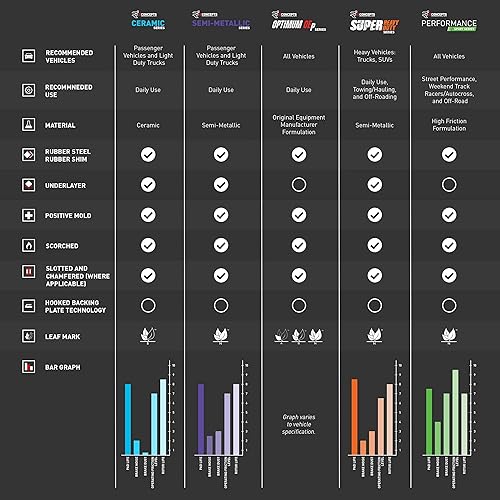 Miniatura 5 de R1 Concepts Super Duty Brake Pads and Hardware Kit 2214-1194-12 Rear
