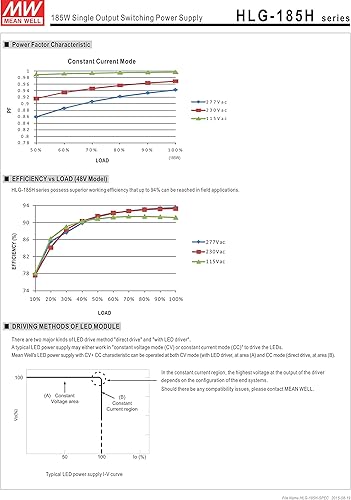 Miniatura 5 de MW Mean Well HLG-185H-42B 42V 4.4A 184.8W Fuente de alimentación de conmutación de salida única LED con PFC