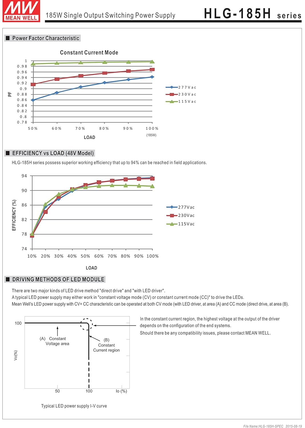 Flash Deals - 40% OFF MEAN WELL LED Driver Single Output Switching Power Supply 54 Volts @ 3.45 Amps 27 - 54 Volts Model A, 185W - HLG-185H-54A 🔥 Flash Sale MEAN WELL LED Driver Single Output Switching Power Supply 54 Volts @ 3.45 Amps 27 - 54 Volts Model A, 185W - HLG-185H-54A
