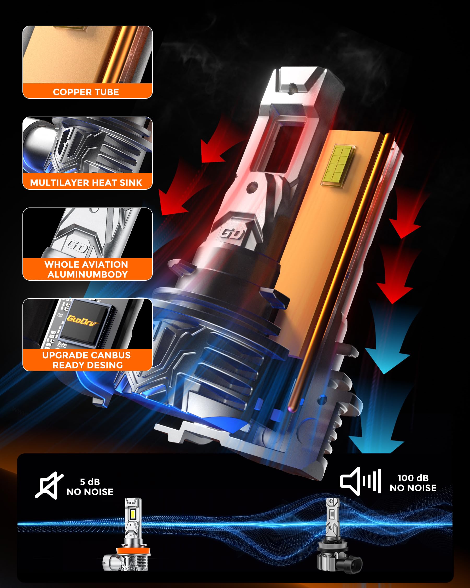 [2025 Upgrade] H 11 90 05 Led Bulbs Combo, [Latest & Brightest] 48000LM 600% Ultra-Bright Real 1:1 Mini Size, 6000K Cool White, Quick Install No Adapter Needed, Pack of 4