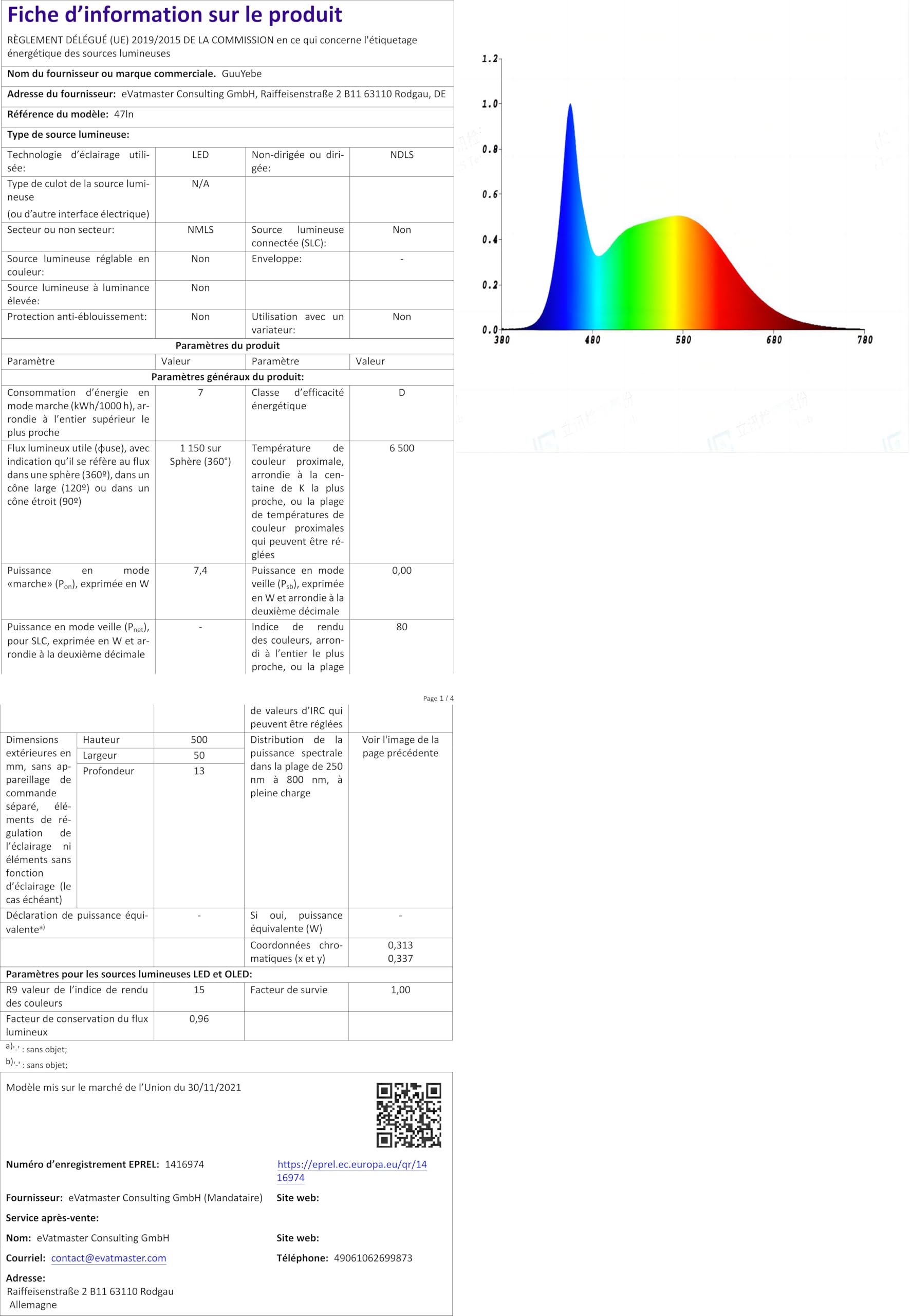 Bande De Rétro-éclairage LED Pour Samsung TV, Barr... – Grandado