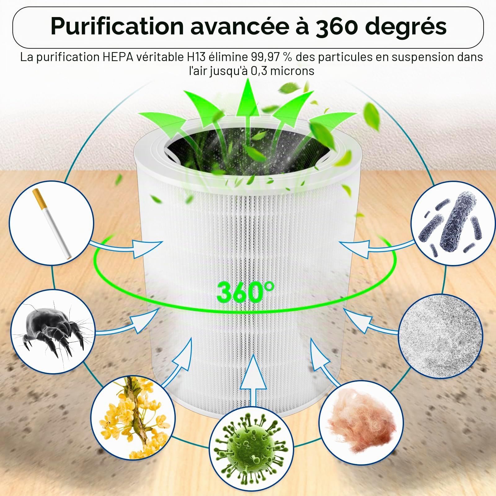 (2 Pièces) Core600S Filtres De Rechange pour Purificateur d'air LEVOIT Core 600S, LAP-C601S-WUS, Filtre HEPA Core 600S H13 True, Filtres 3 En 1 à Charbon Actif Core600S, Remplace #Core 600S-RF
