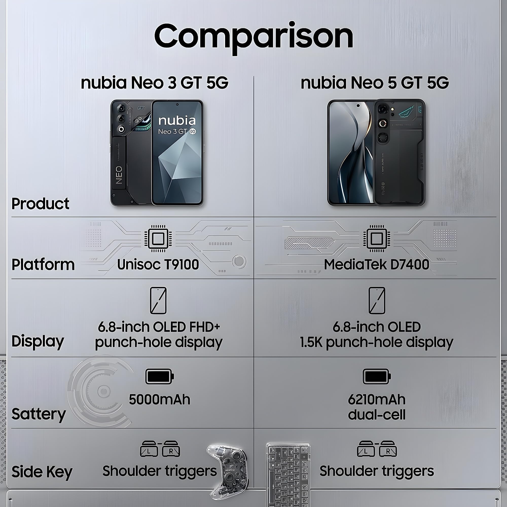 nubia Neo 5 GT Smartphone 5G 6,8’’ AMOLED 120Hz, MediaTek Dimensity 7400, RAM 12GB, 256GB, Batteria 6210mAh, Fotocamera 50MP, Cooling fan, Android 16, Cover con design gaming, Black