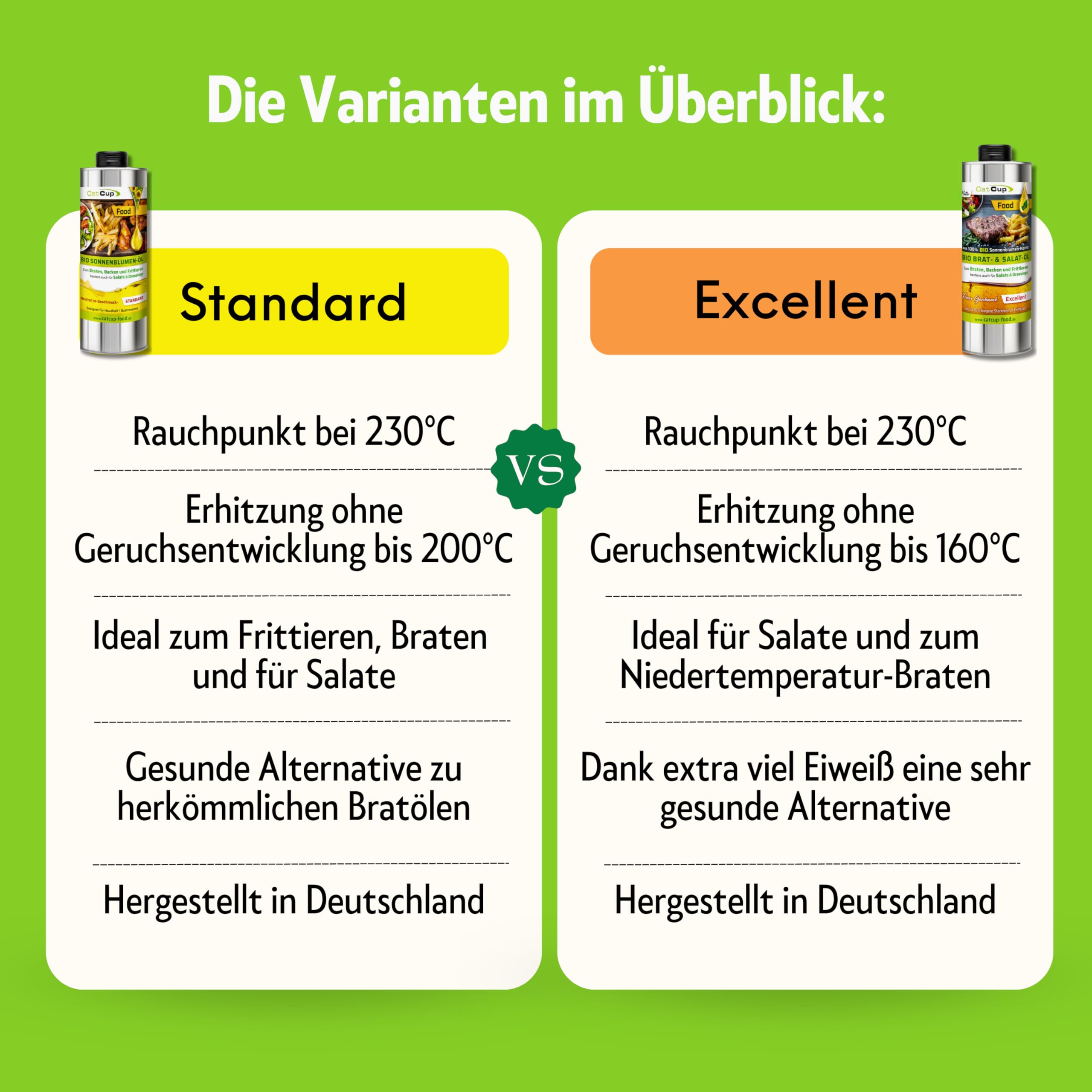 CatCup BIO Speise-, Brat- & Salatöl High Oleic EXZELLENT - Premium Sonnenblumenöl - Neutrales Bratöl & Speiseöl aus Bayern - Kaltgepresstes Öl zum Braten, Backen & Frittieren (1L)