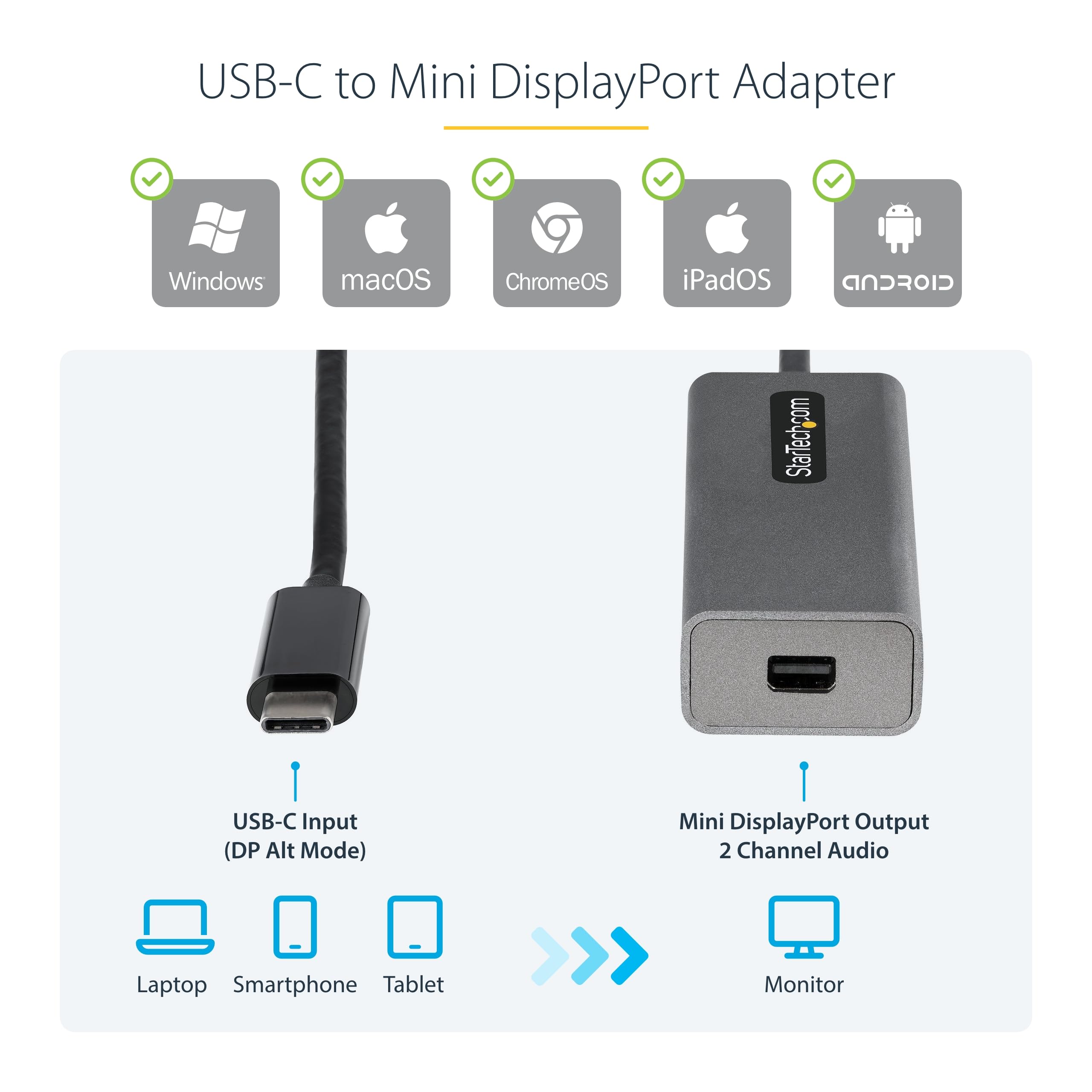 .com Adaptador USB C a Mini DisplayPort, 4K 60Hz USB tipo C a mDP/Mini DP Monitor convertidor de video, compatible con Thunderbolt 3, cable conectado de 12 pulgadas, versión mejorada de 3