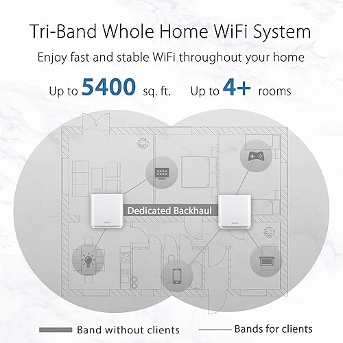 Miniatura 2 de ASUS ZenWiFi AC para todo el hogar Tri-Band Mesh WiFi6 (CT8 blanco 1PK), cobertura de hasta 1,350 pies cuadrados o más habitaciones, 3 Gbps, WiFi,