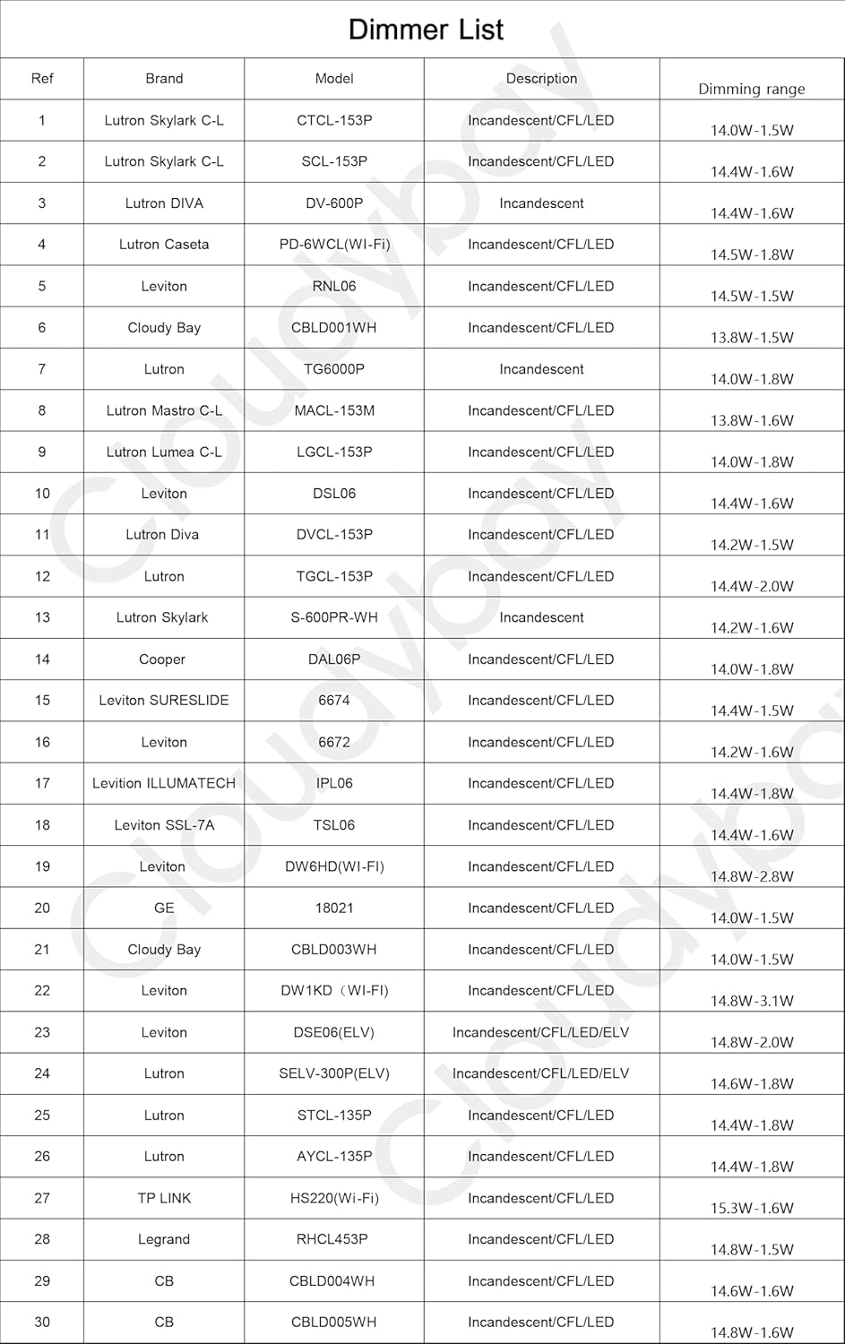 Cloudy Bay Eyeball 5 Color 4 inch Gimbal LED Recessed Light with Junction Box,9.5W CRI90+ 2700K/3000K/3500K/4000K/5000K Selectable,Dimmable Canless Ceiling Spot Light,Damp Location,Black,Pack of 6