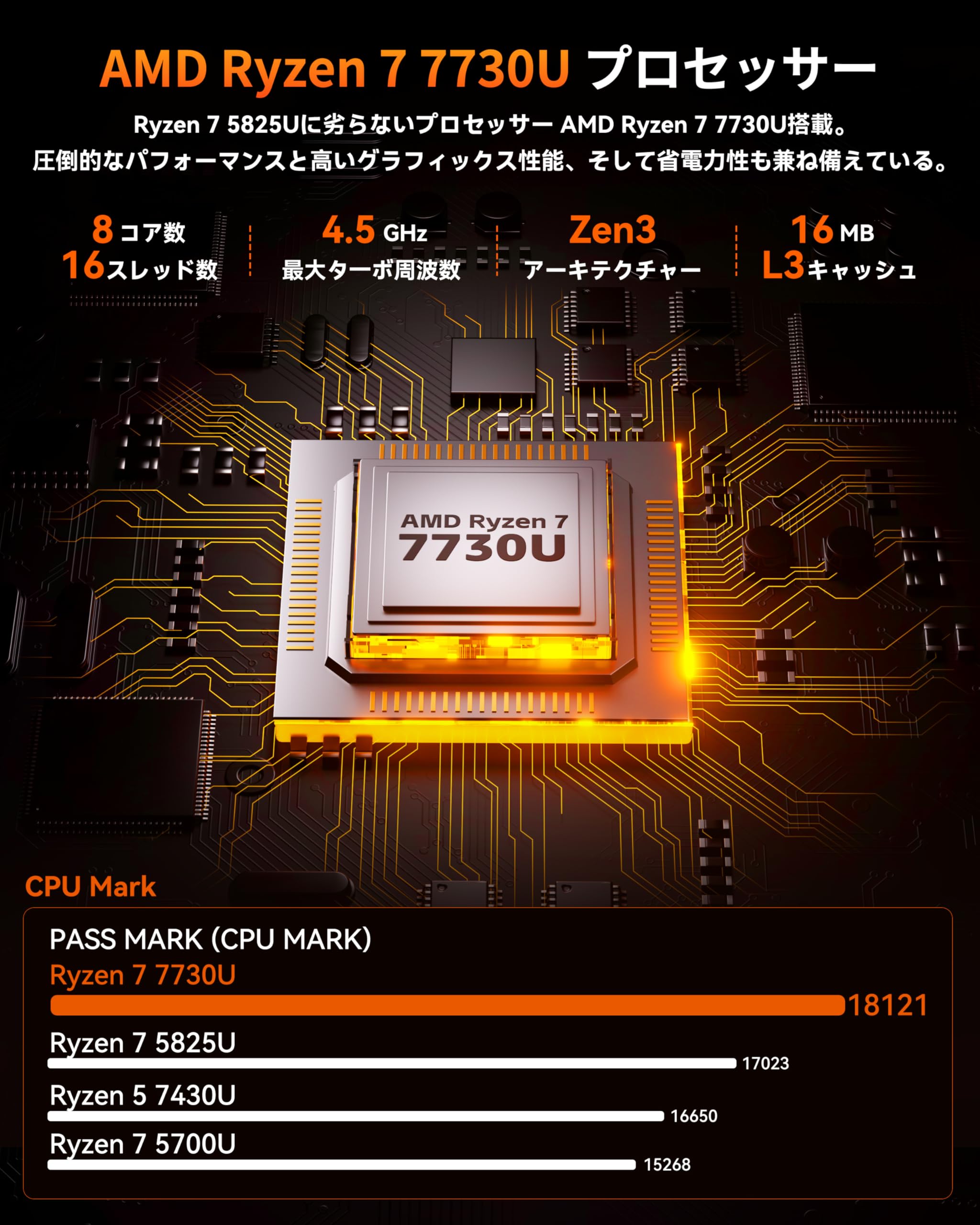 Amazon.co.jp: ACEMAGIC ミニPC Ryzen 7730U 最大4.5GHz【7430Uより