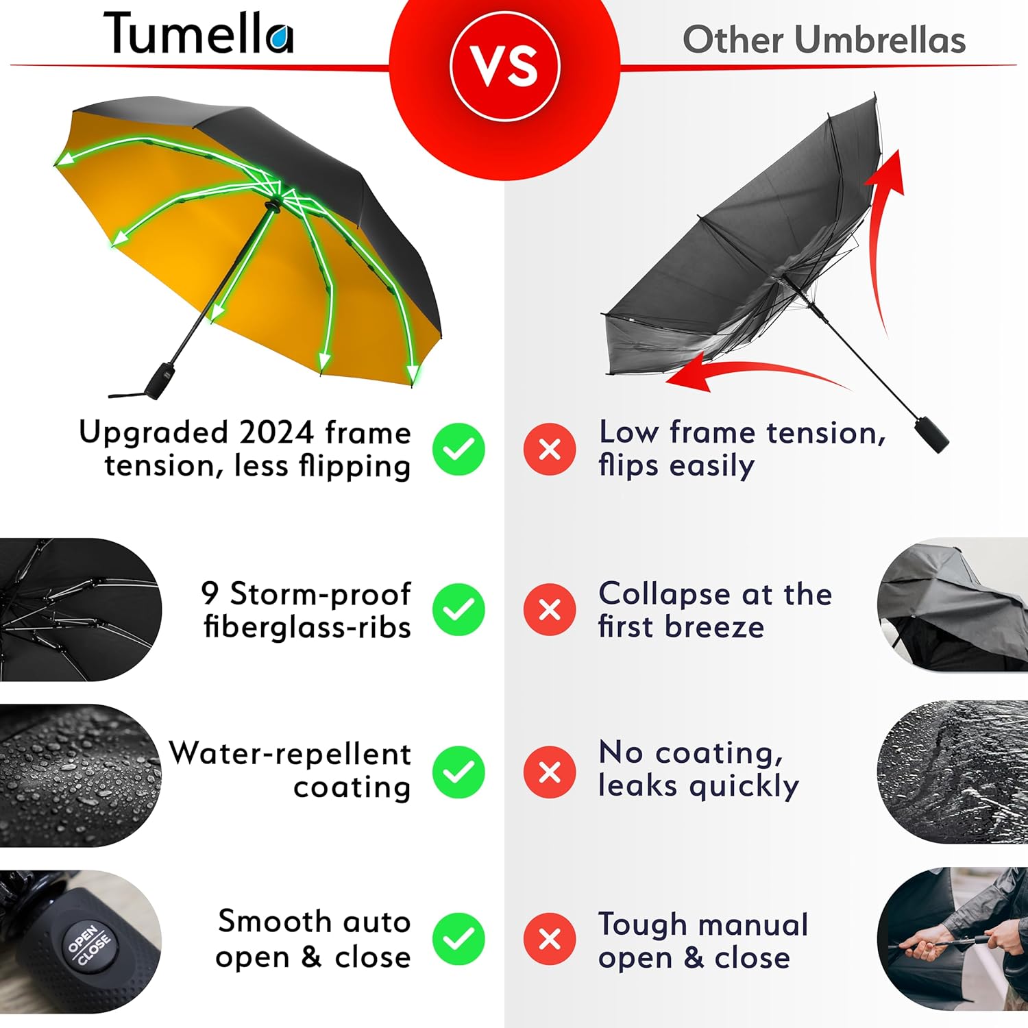 TUMELLA Inverted Windproof Umbrella, Large, Strong & Light, Portable and Automatic Reverse Folding Rain Umbrella, Durable Premium Grip, Fits Car & Backpack - Image 3