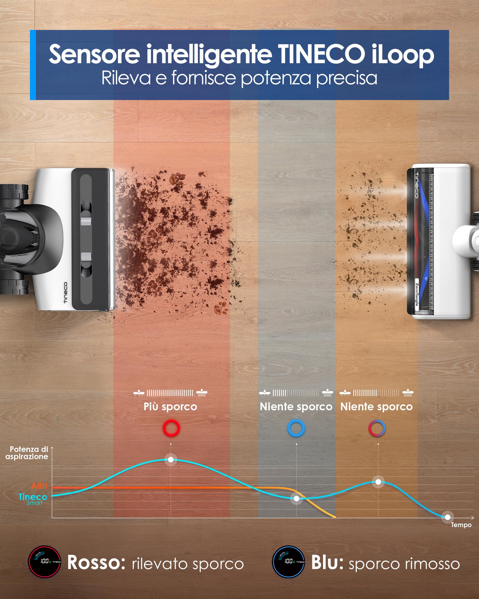 Tineco FLOOR ONE SWITCH S7 Lavapavimenti Smart Multifunzione, Autopulizia, Durata della Batteria Prolungata Spazzola ZeroTangle Pulizia a Doppio Bordo