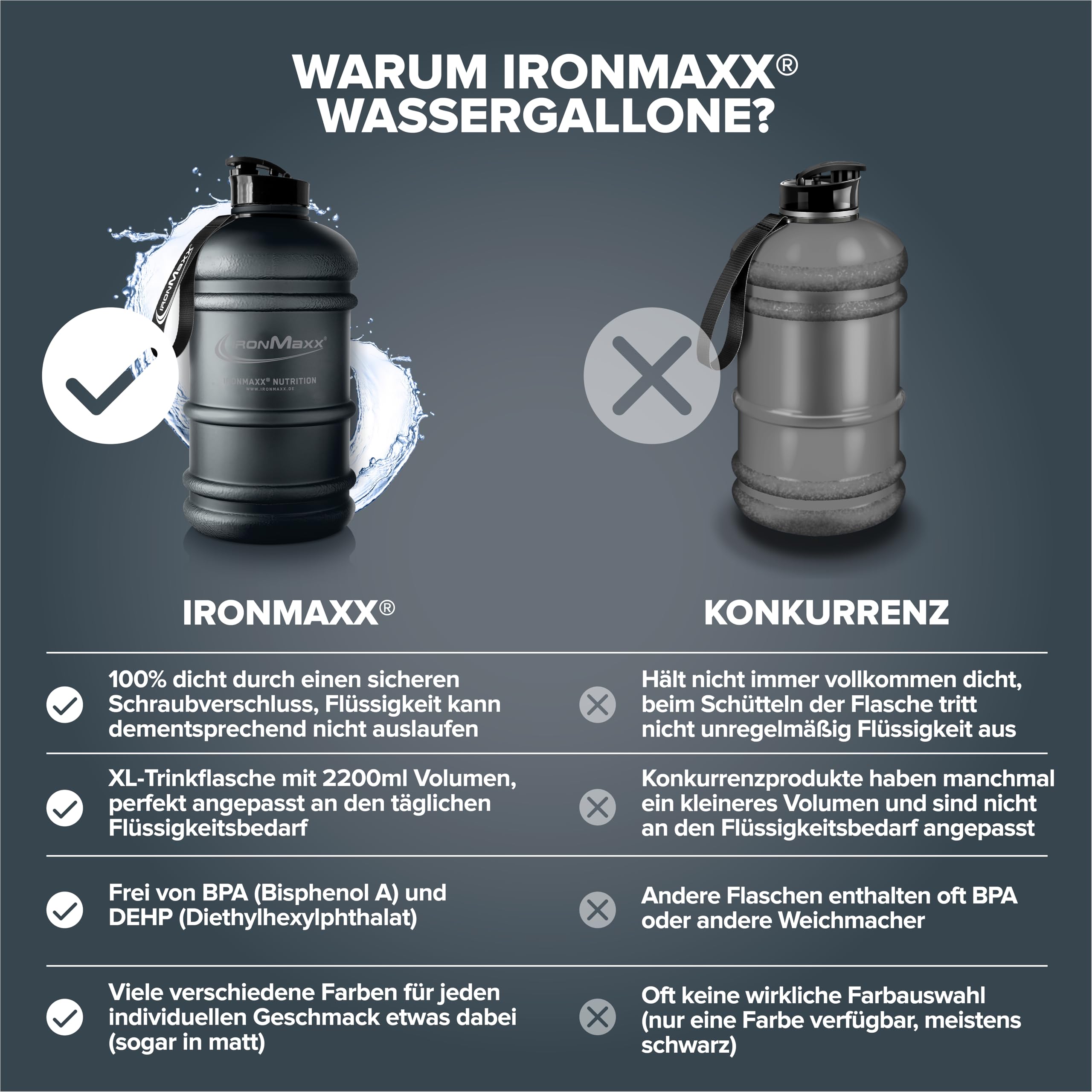 IronMaxx Water Gallon – Matt Deep Black 2200 ml | nie zawiera BPA i DEHP | szczelna butelka na napoje ze skalą pomiarową | dostępna w różnych kolorach