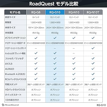 ロードクエスト10.1インチポータブルナビ　フルセグTV ロードクエスト10.1インチポータブルナビ フルセグTV Amazon.co