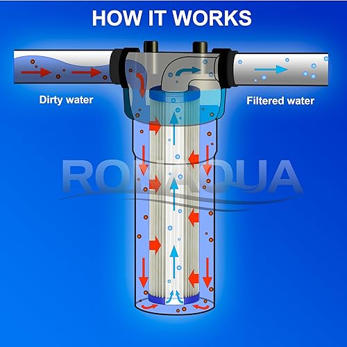 Miniatura 7 de Ronaqua 6 cartuchos de filtro de agua plisados para sedimentos de 9.87 x 2.5 pulgadas, superficie amplificada, elimina arena, suciedad, óxido, vida