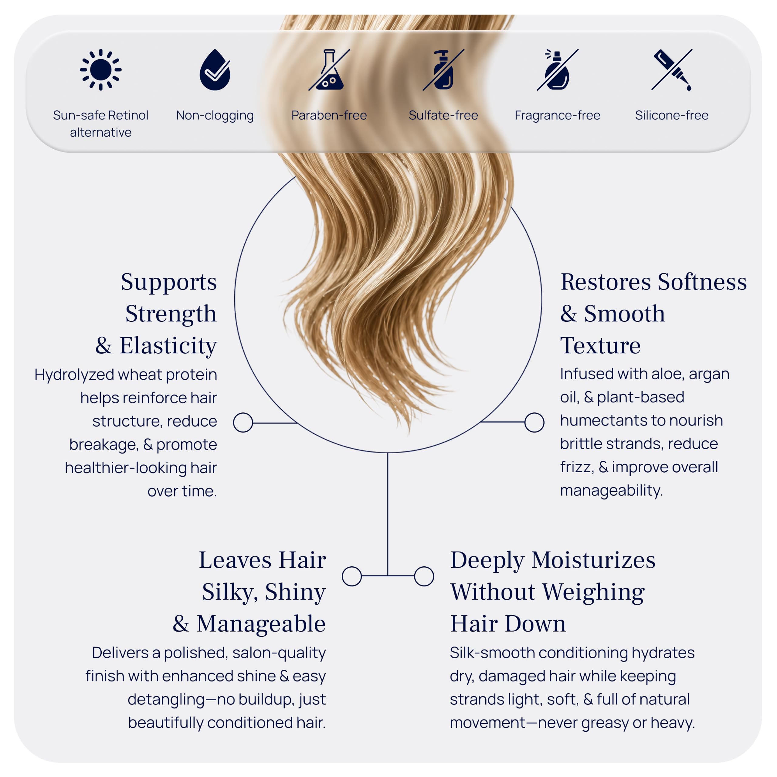 PUREANCE HydraSilk Moisturizing Hair Conditioner for Dry, Damaged Hair