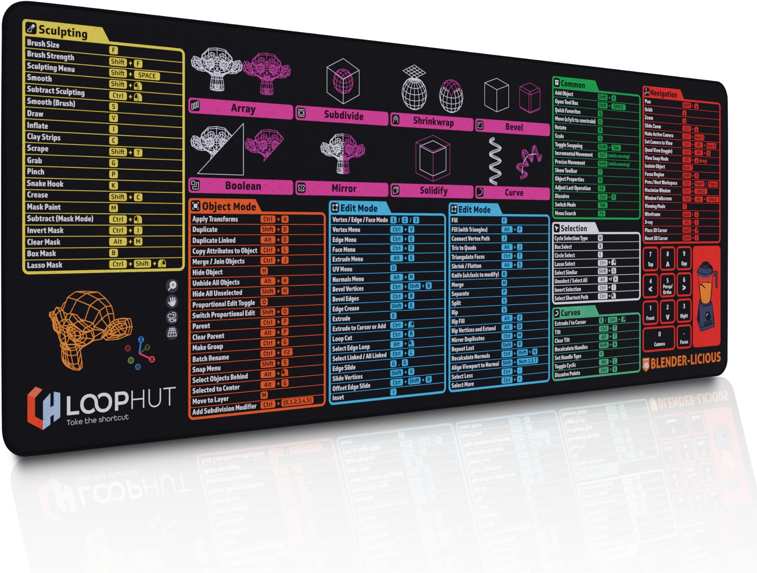 Shortcut Keys Mouse Pad - BLENDER 3D - Extra Large Mouse Mat | 800x300mm XL | Non-Slip Rubber Base | Durable Stitched Edge